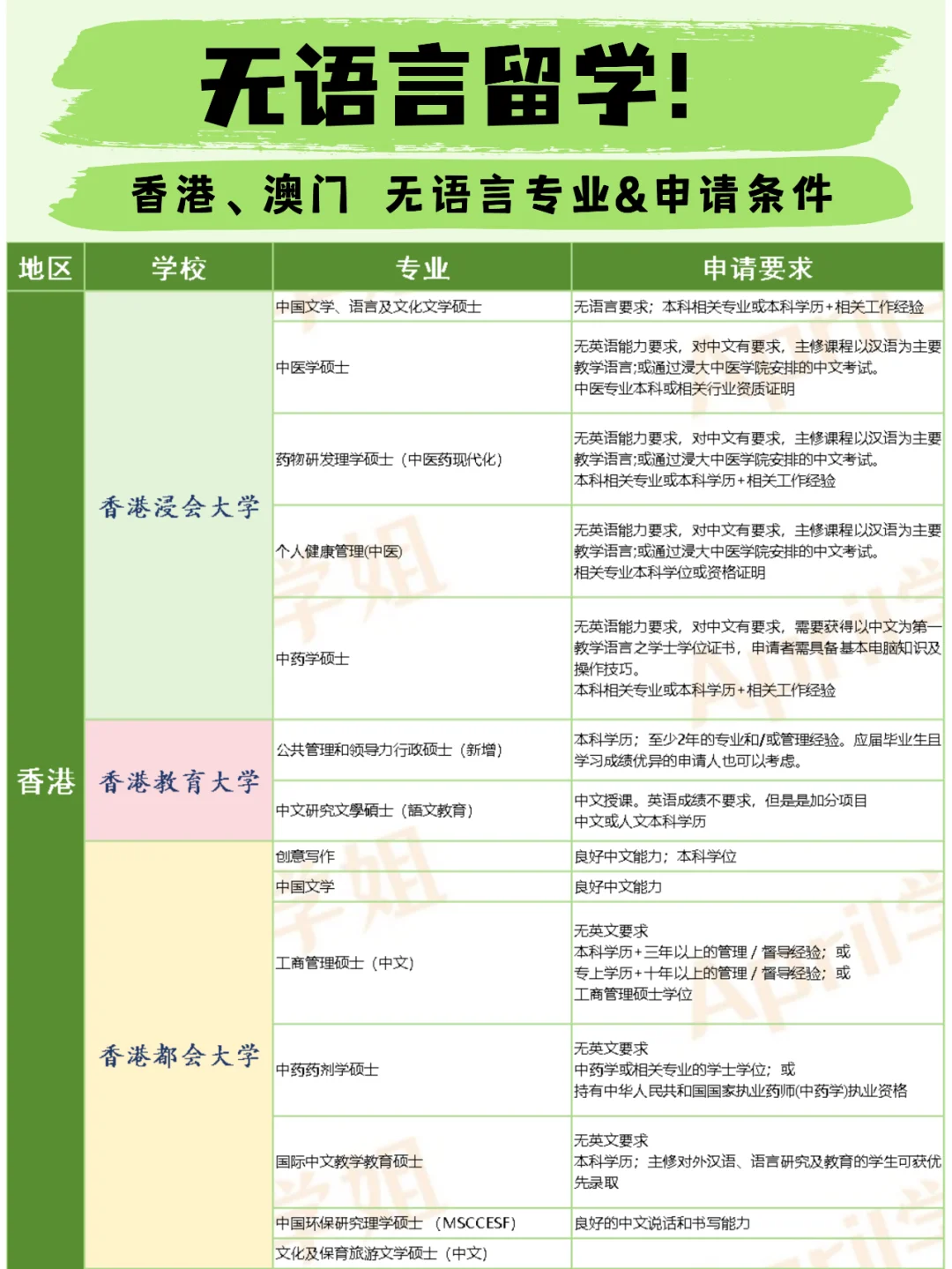 我就是不想考雅思！！！