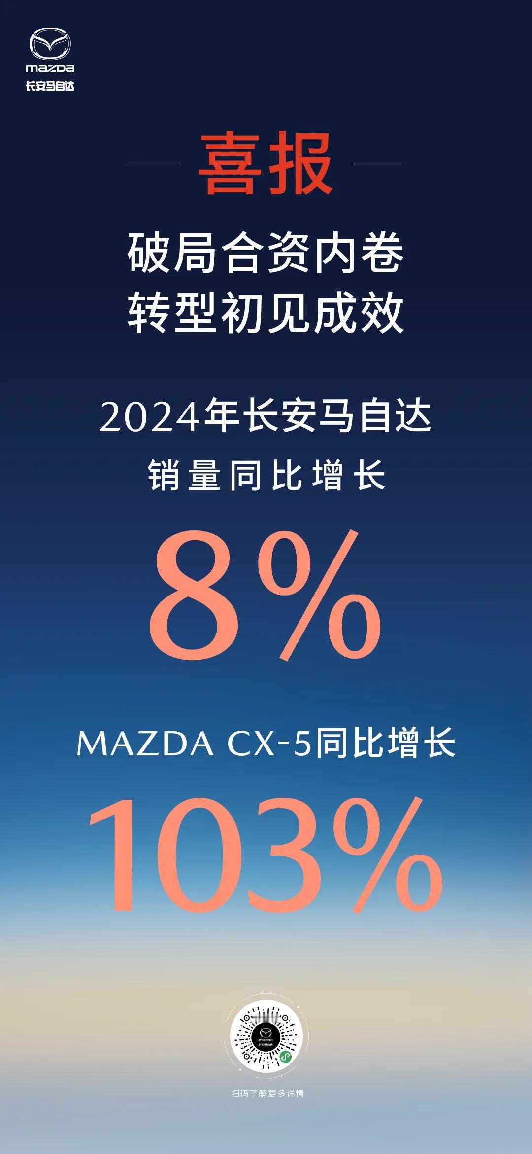 ——[庆祝]喜报[庆祝]——
破局合资内卷·转型初见成效
长安马自达2024年