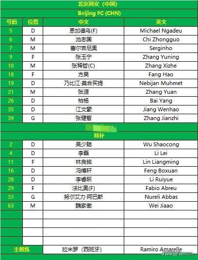 北京国安替补阵容出战亚冠二级联赛，面对澳大利亚麦克阿瑟FC队，国安勇气可嘉！
老