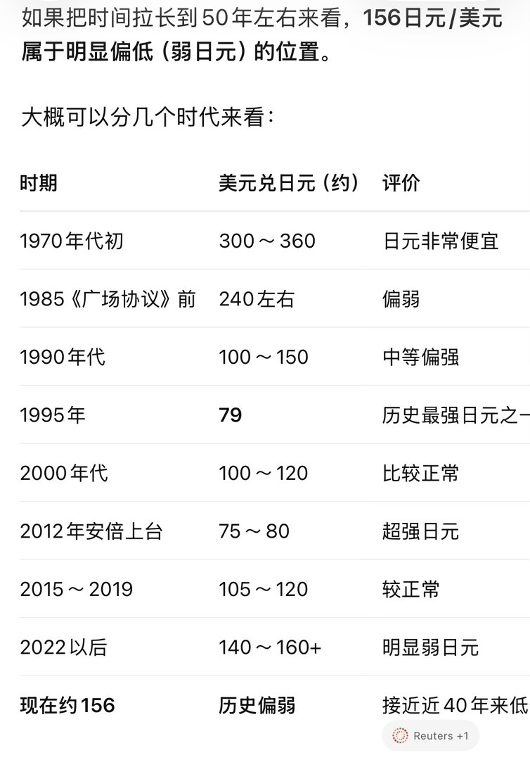 旗的扔钱逻辑 日元：你猜我下一步去哪日元短期涨但未来几年应该还是会跌，换个首相救
