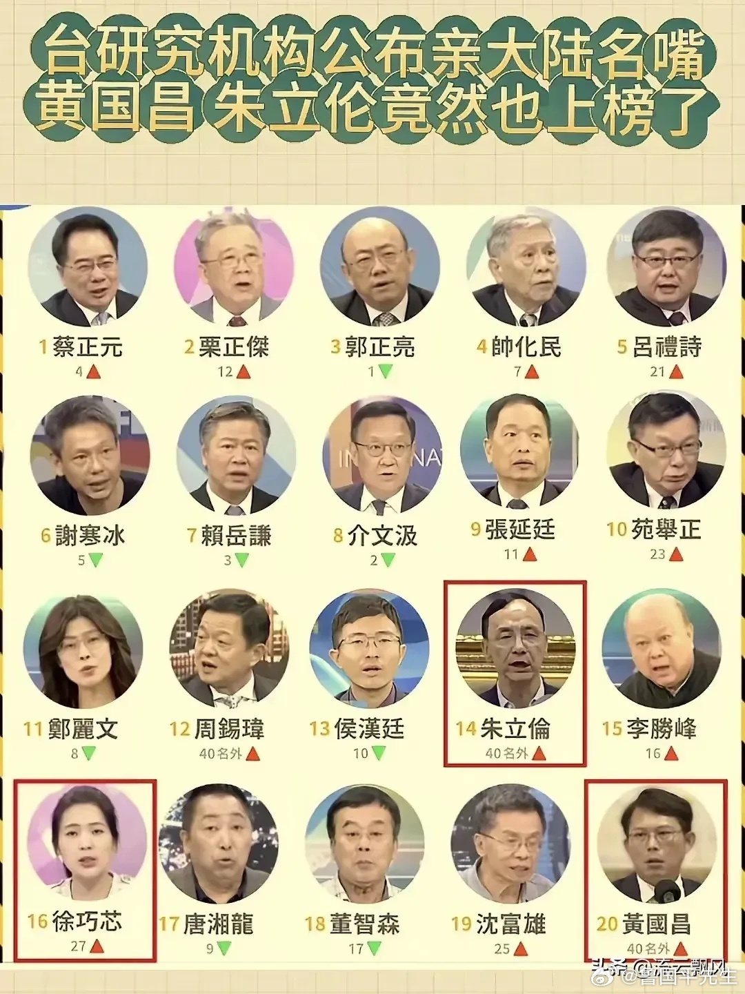 台湾公布了亲大陆的名人，估计会有所动作，否则不可能这么做。其实这些人中有很大一部