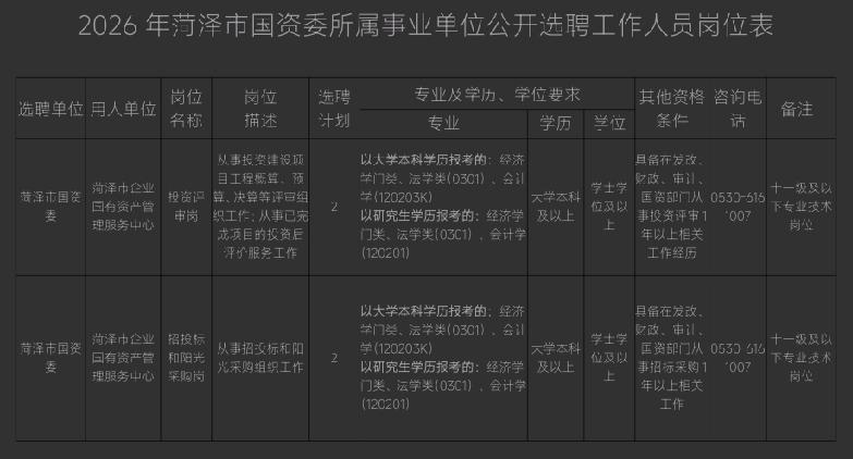 2026年菏泽市国资委所属事业单位公开选
聘工作人员岗位表