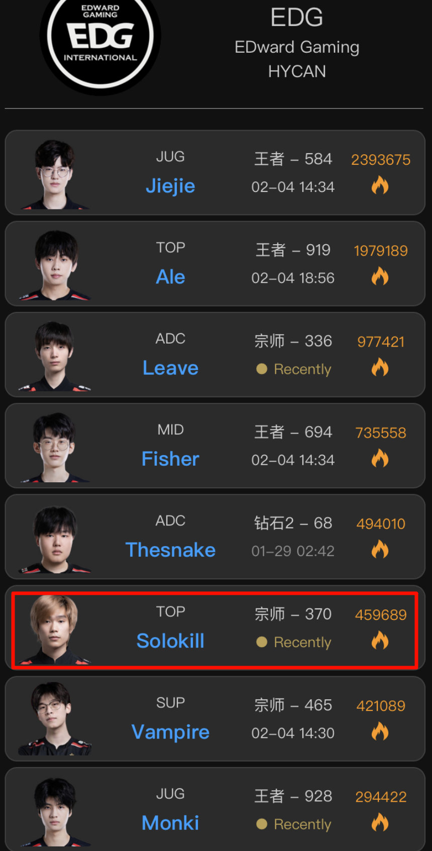 Ale打训练赛了吧应该，FPX那场能上?#转发接龙开新年#​​​#超话创作官# 