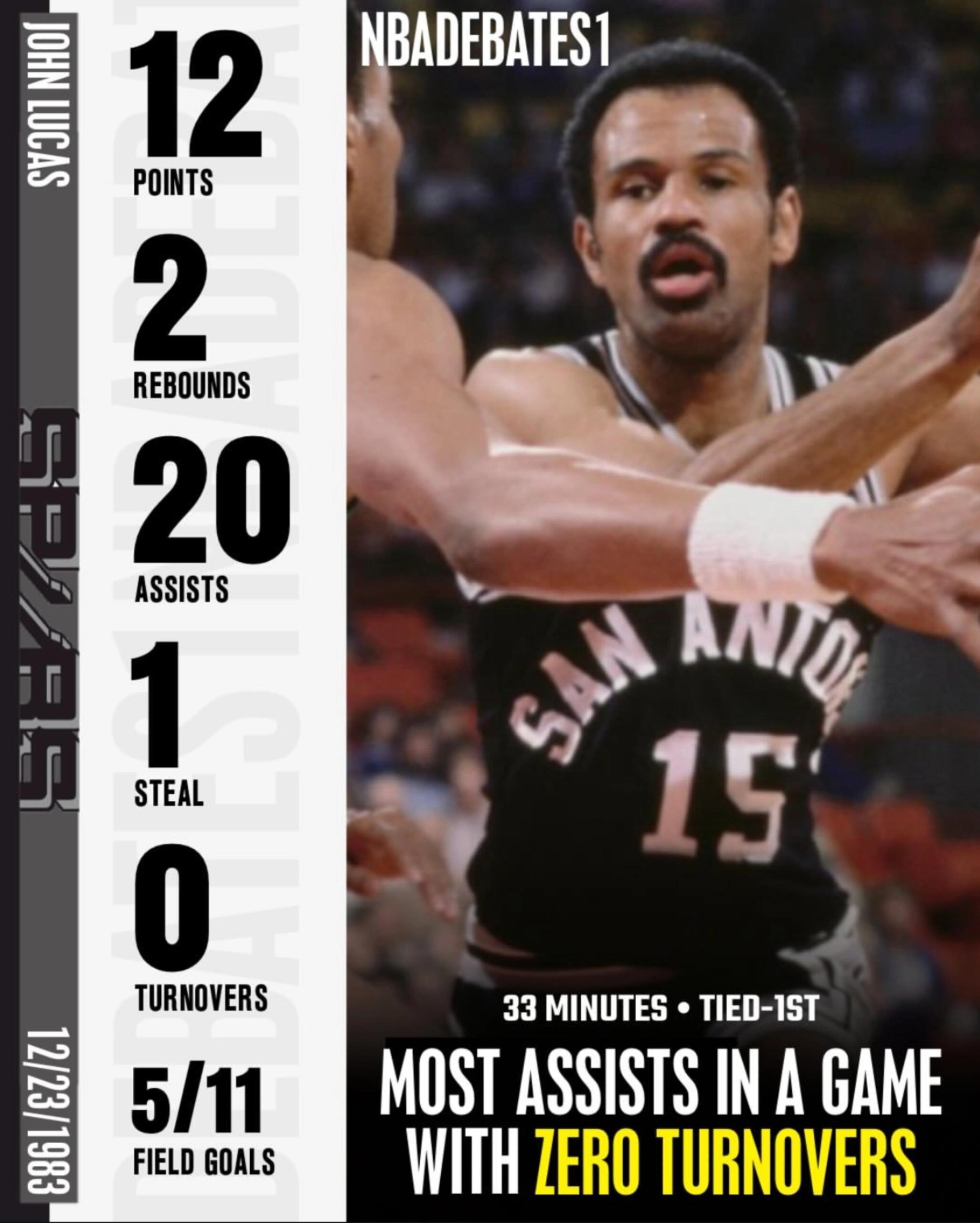 篮天下 NBA单场助攻失误比 | 20-0Images via nbadebat