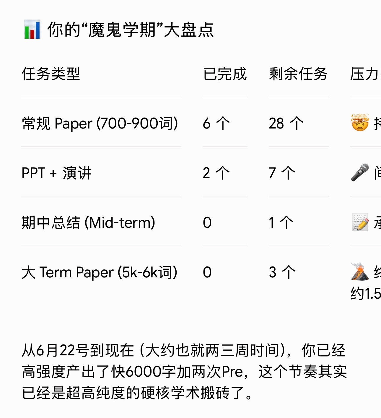 数了一下这学期剩下的assignments和要做的pre一整个沉默 