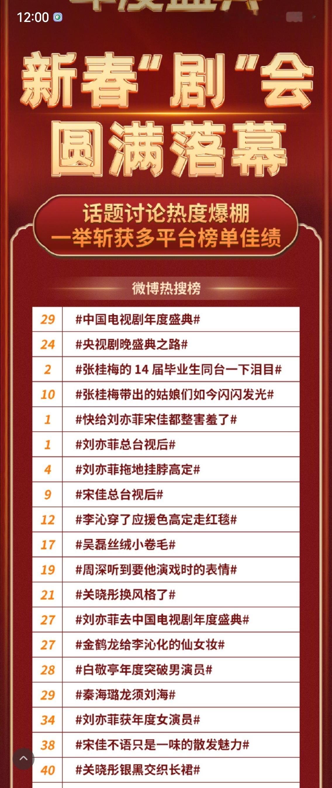 丽丽粉丝🐛又来秀低智商了，央妈压根不会在正式播出之前抢跑奖项情况，去年大年初一