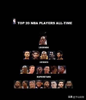 NBA：美媒重排的历史75大巨星，最具权威的排名！