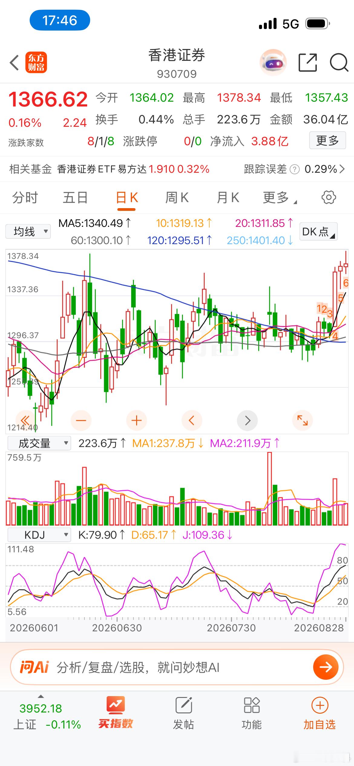 香港证券红三兵，静待回踩 ​​​