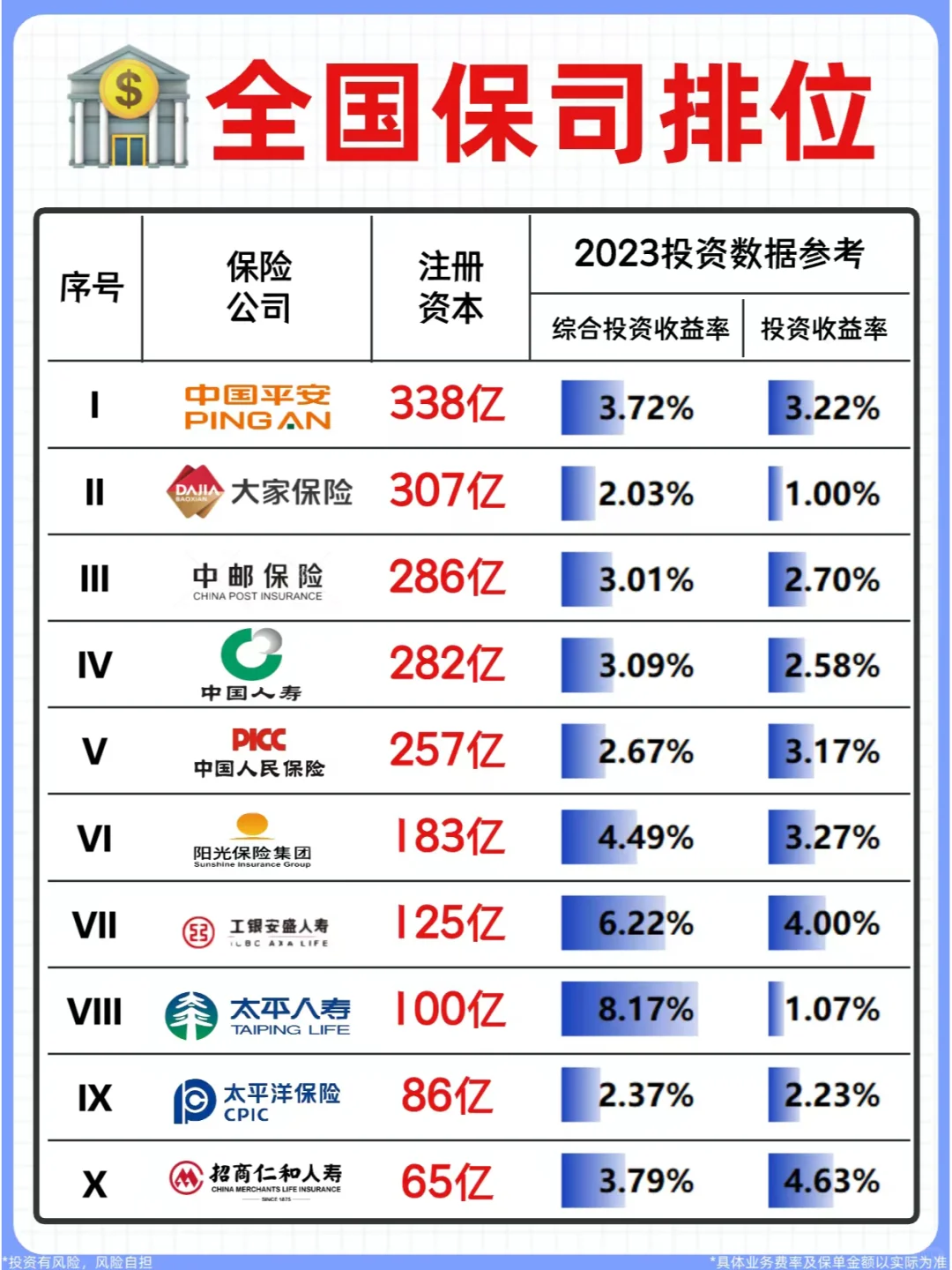🔥2024保险公司排名出炉！重点关注这几家