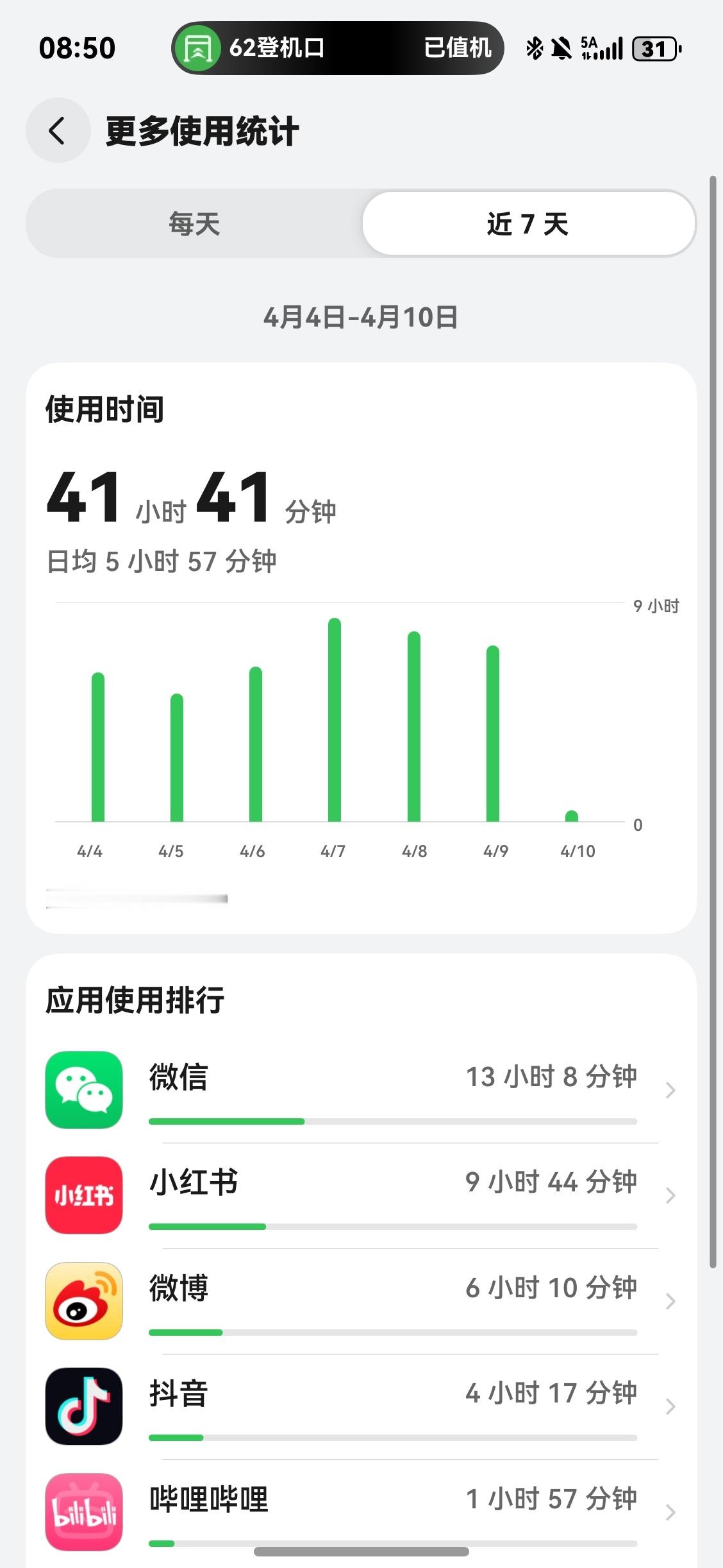 昨天因为出差拍摄比较忙，只看了五个小时手机，我就感觉晚上应该是不用充电了，今天早