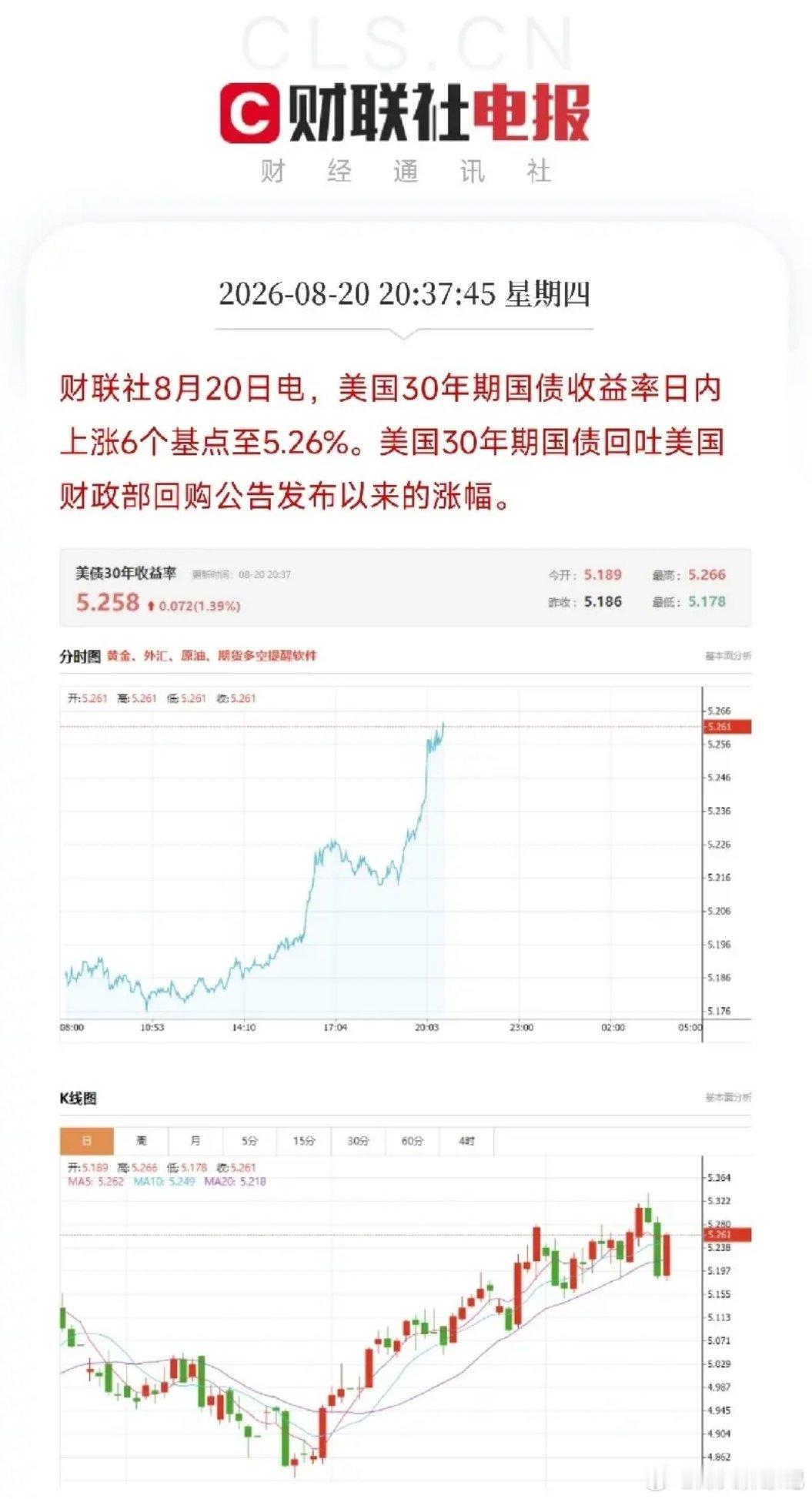 今晚，美债这颗雷又要炸了？今天A股刚缓了缓神，没成想，大洋彼岸那根“定价之锚”又