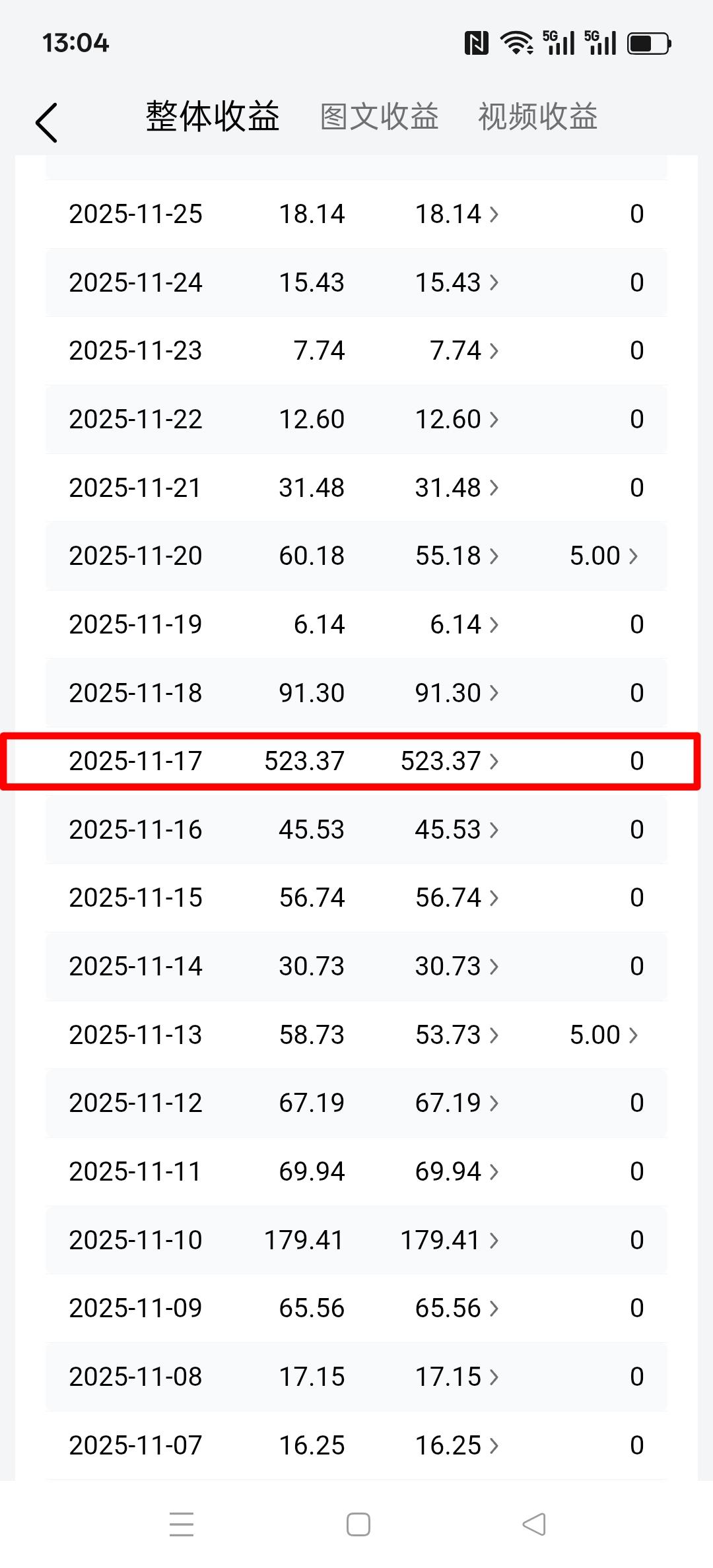 自从进入11月份后，三位数的收益成了一种奢侈。

很多新手误认为粉丝多，账号年份
