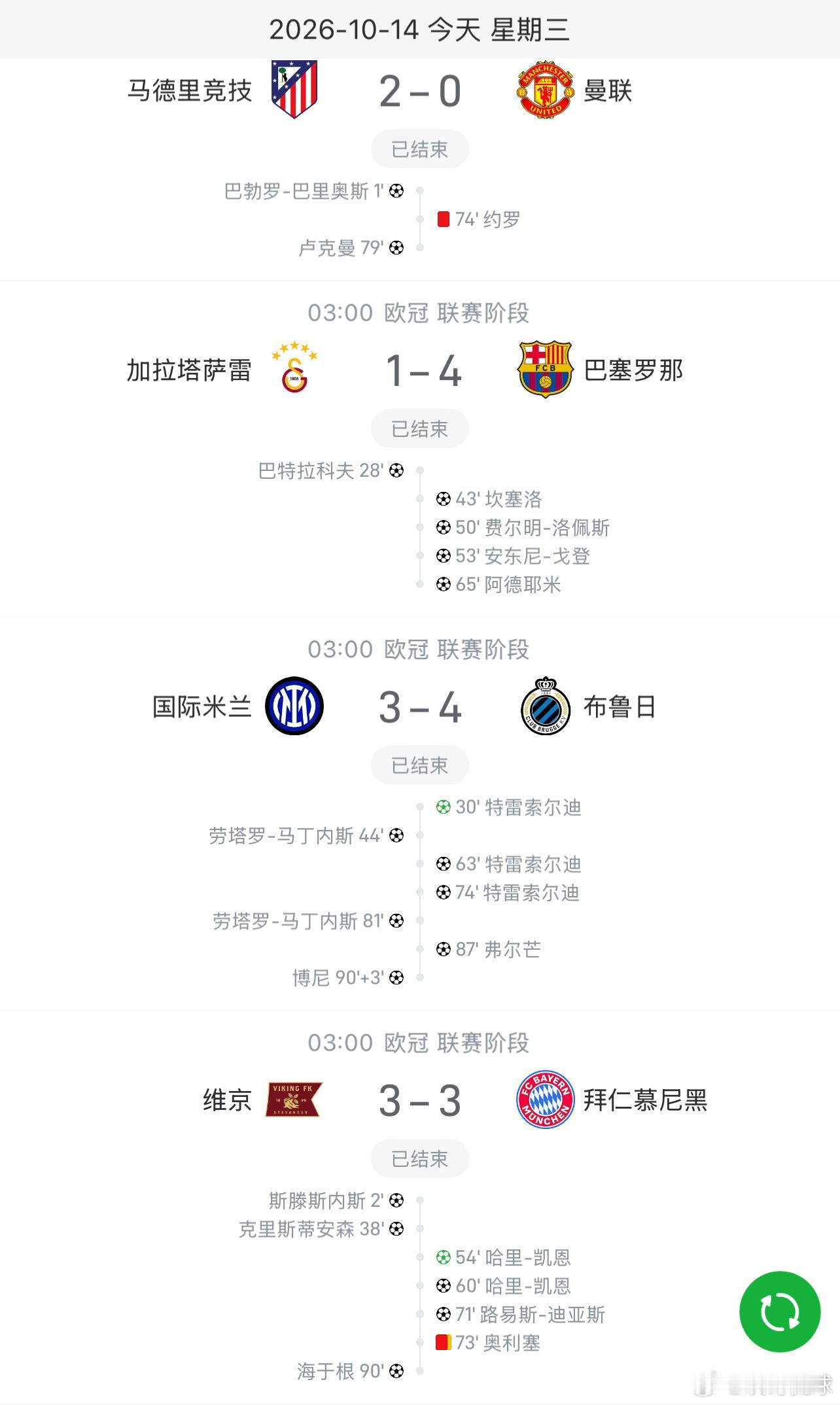 今晚欧冠战罢，有人欢喜有人愁。奥利赛今天领任务卡了？维京主场3-3力克拜仁带走一