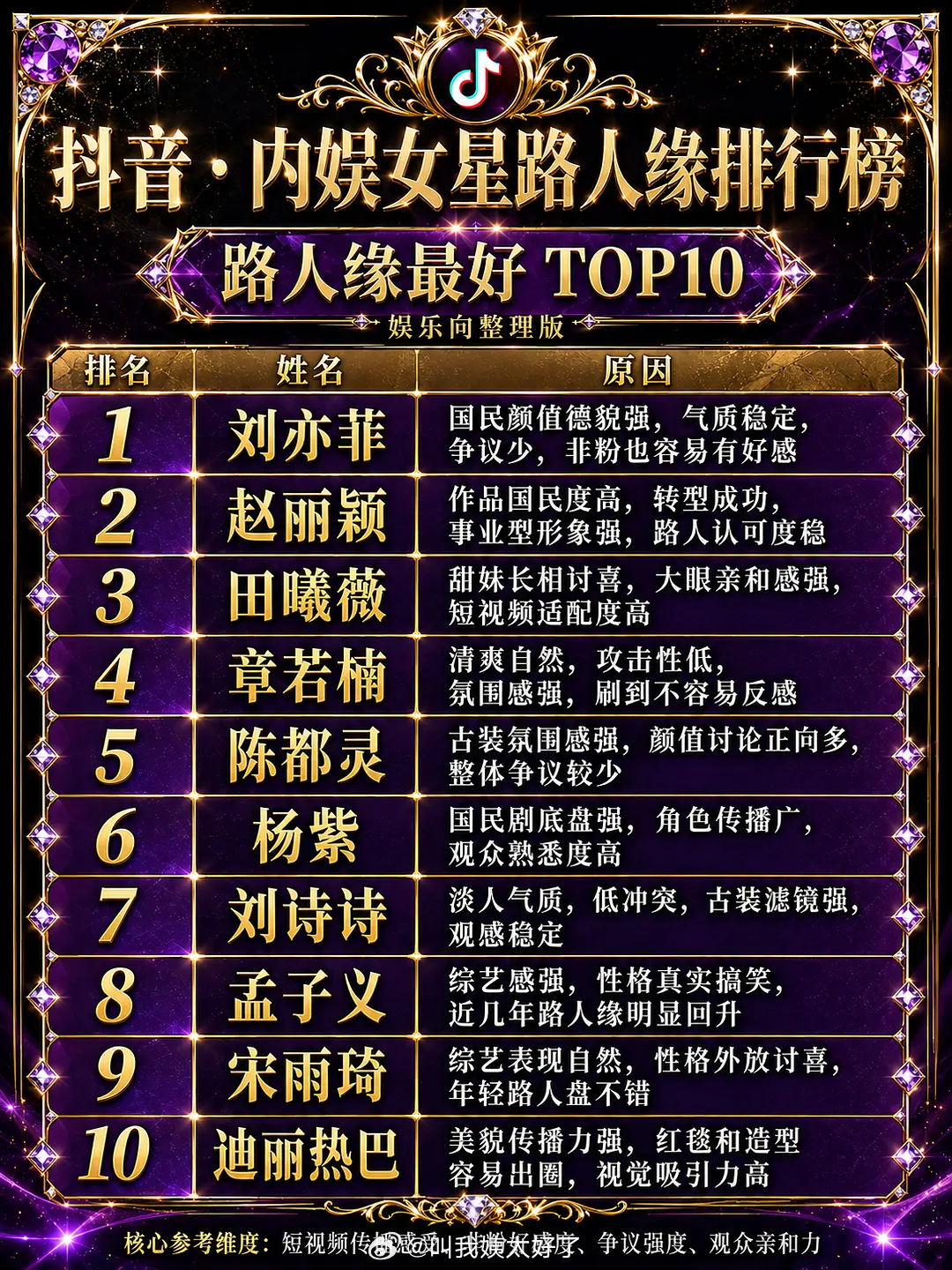 🫘内娱女星路人缘最好和最差top10盘点🈶，大家认同吗？ 