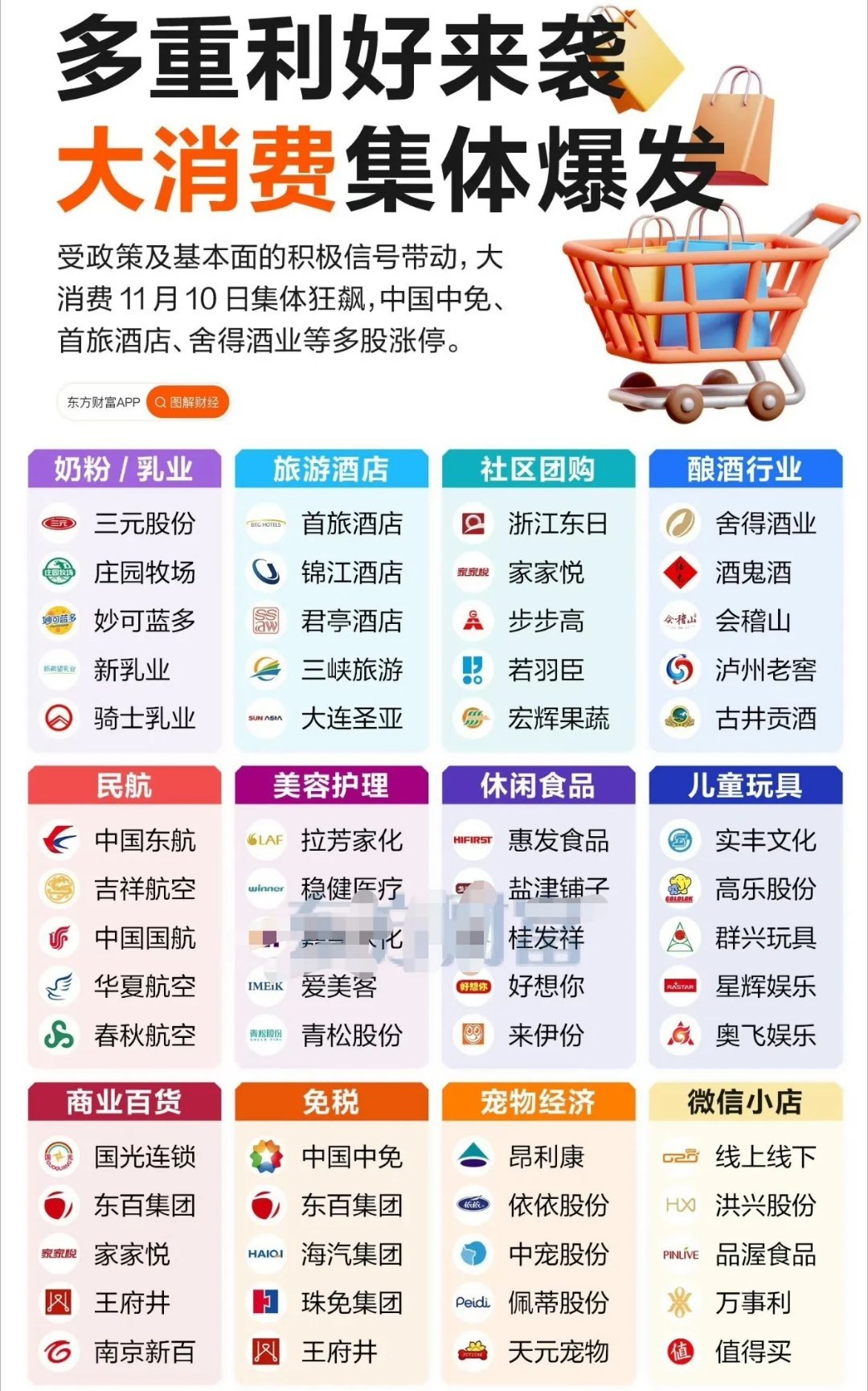 A股大消费逆势崛起：结构性机遇凸显，紧盯三大核心赛道！近期A股大消费板块强势突围