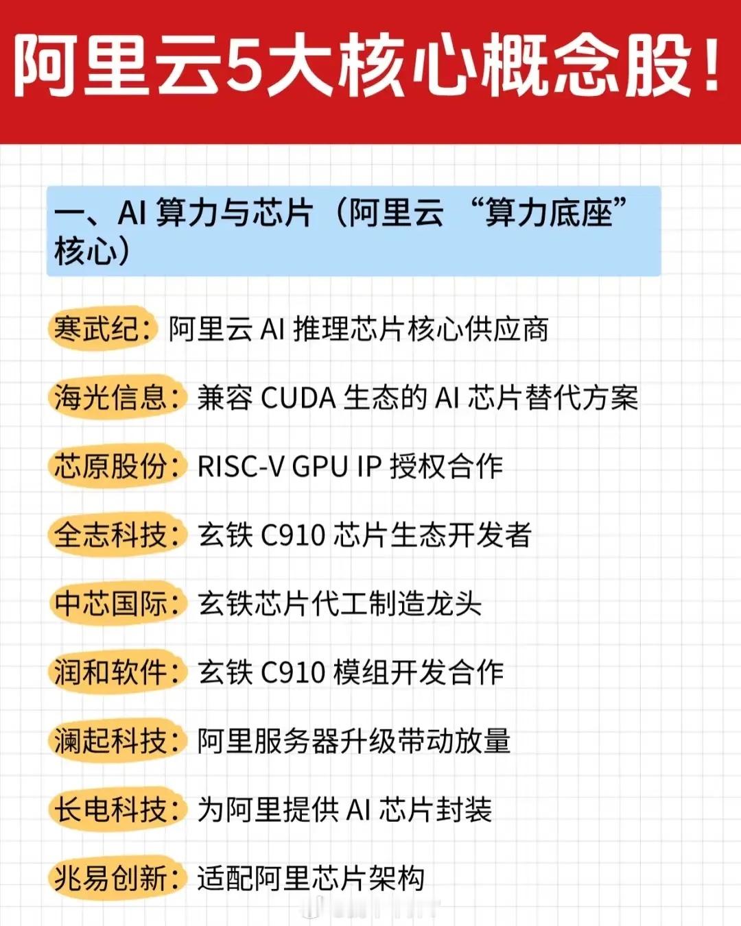 国庆重磅，华为超节点被央视点名“国之重器”。国内布局超节点领域的巨头只有两家：华
