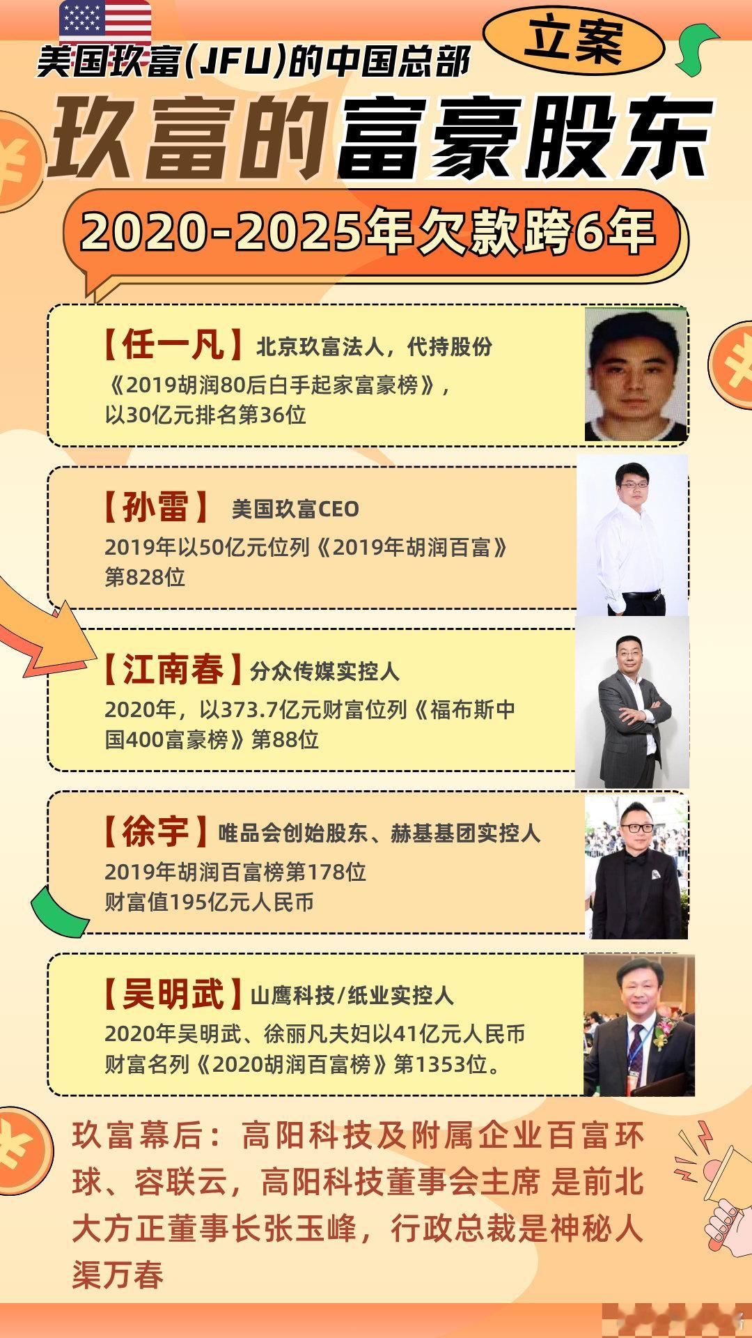 【美国玖富敌特就在身边】 明白了为啥6年不还中国老百姓1分钱！ 明白了不还钱有关