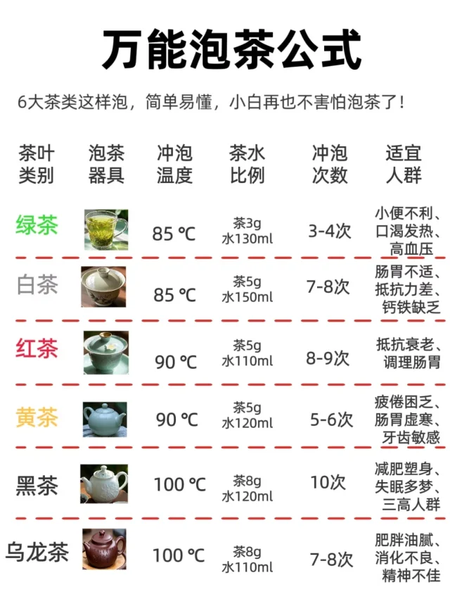 6大茶类这样泡，简单易懂又实用