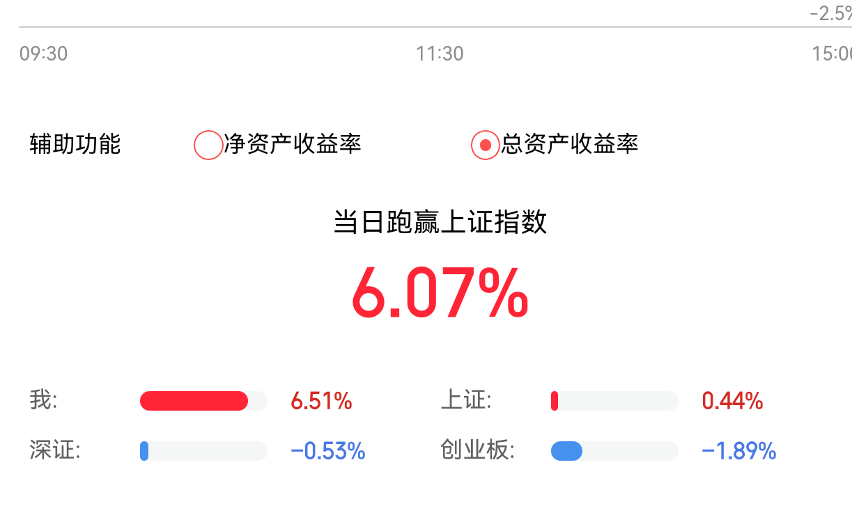 没有光纤真的快乐，等涨了我去追开门红 