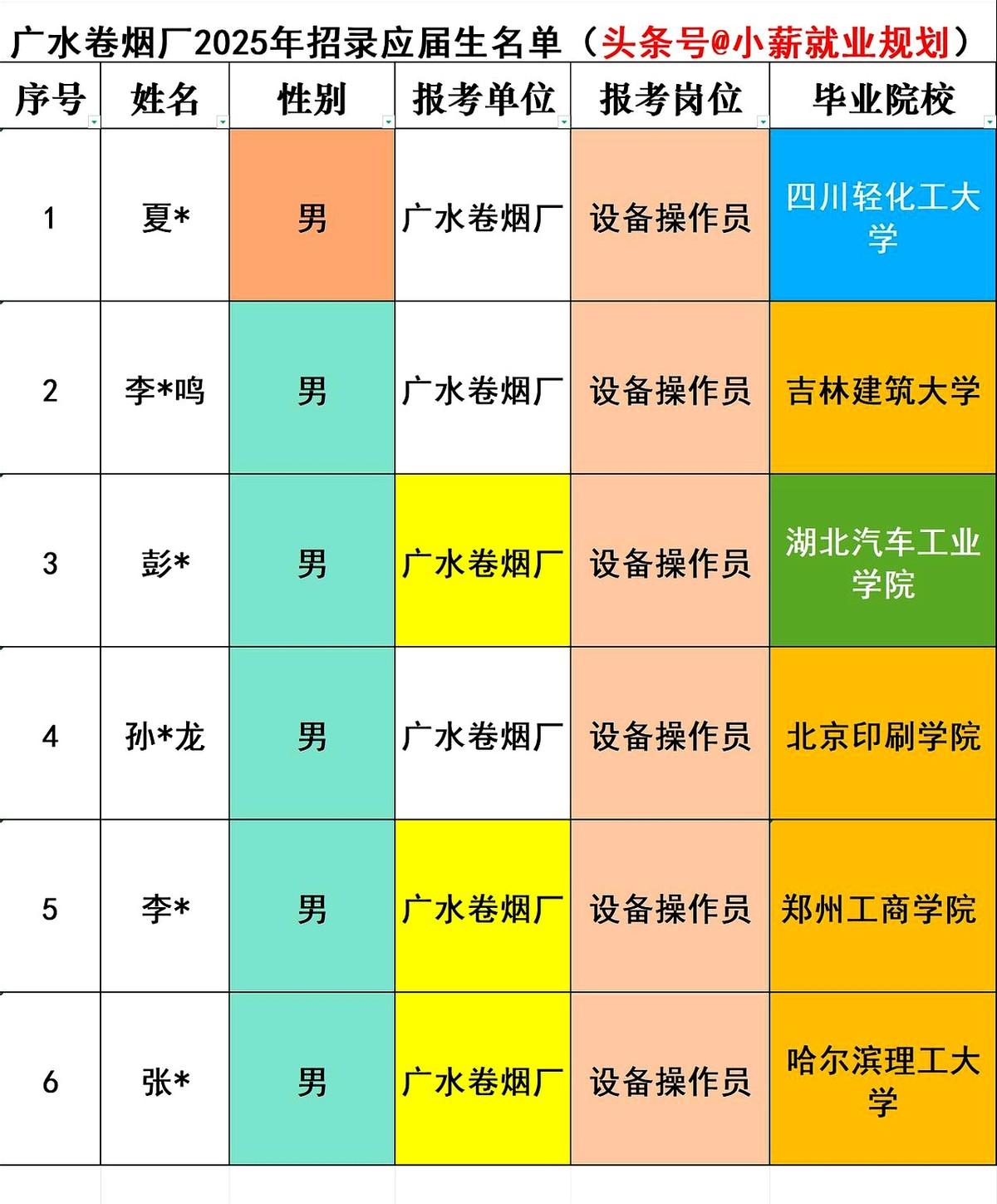 广水卷烟厂位于湖北随州市，主要品牌：“黄鹤楼”、“红金龙（硬火之舞）”和“硬红金