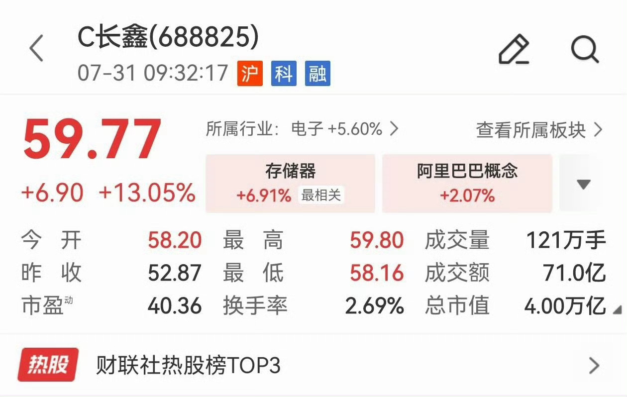 长鑫科技市值超4万亿4万亿了，两个中石油！大家猜猜，股价能跑到多少？
