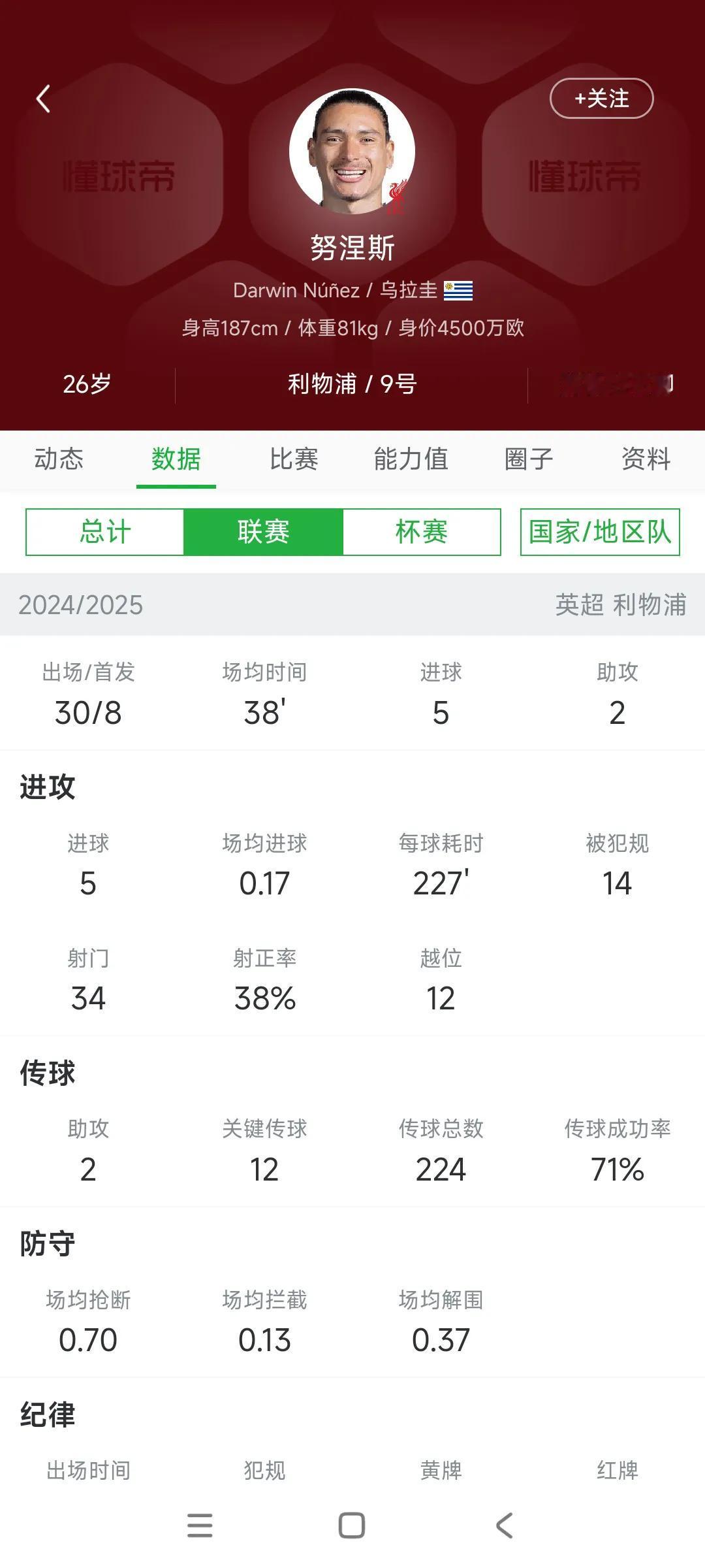 努涅斯上赛季在英超打进5球，就能卖5000多万甚至还有附加条款，沙特联赛好人啊。