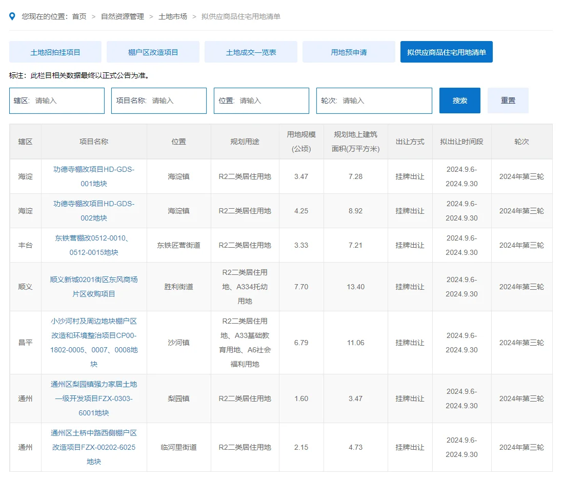 2024年度第三轮拟供应商品住宅用地清单，共涉及7宗地，土地面积约29...