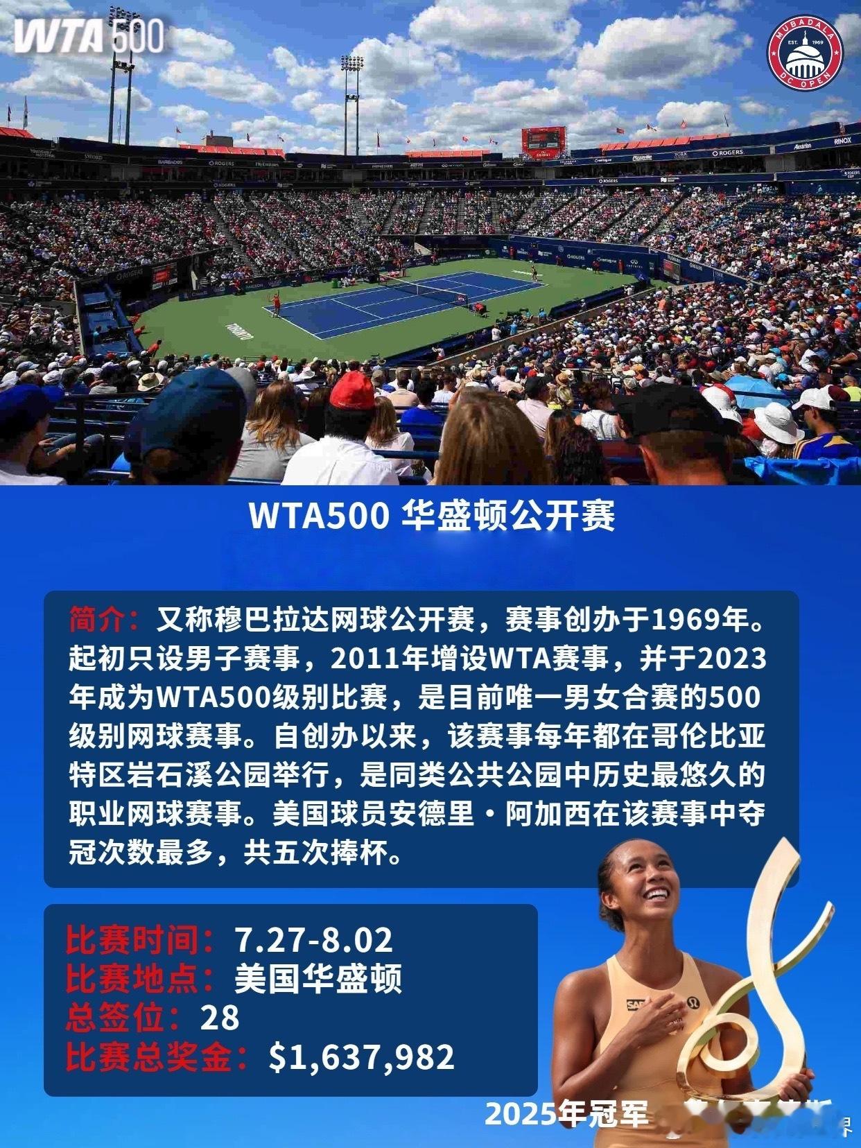 北美赛季美网 WTA北美夏季硬地赛季(为主)从7月27日开始，持续至9月20日，