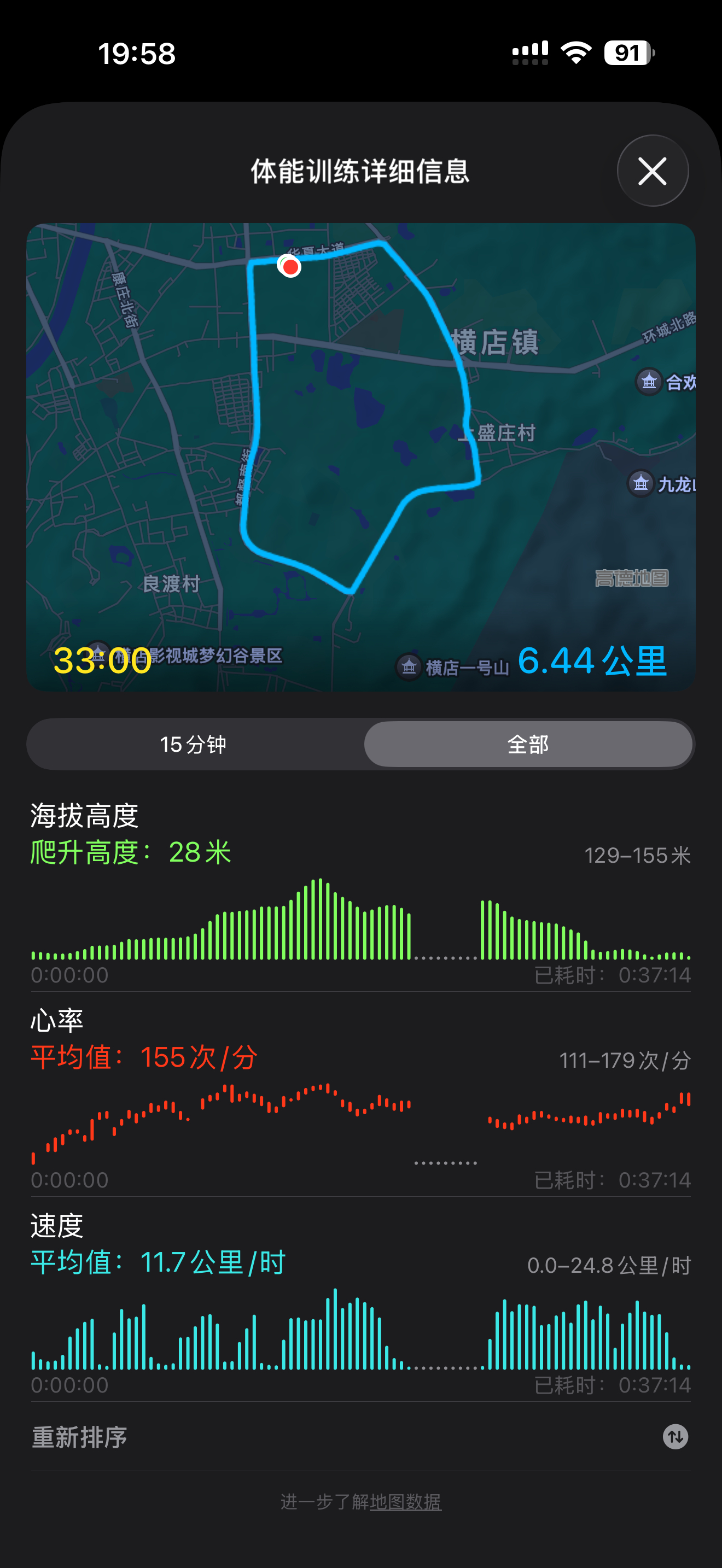 出去兜了一圈，得到一个感受：是得锻炼了[笑cry][允悲] ​​​
