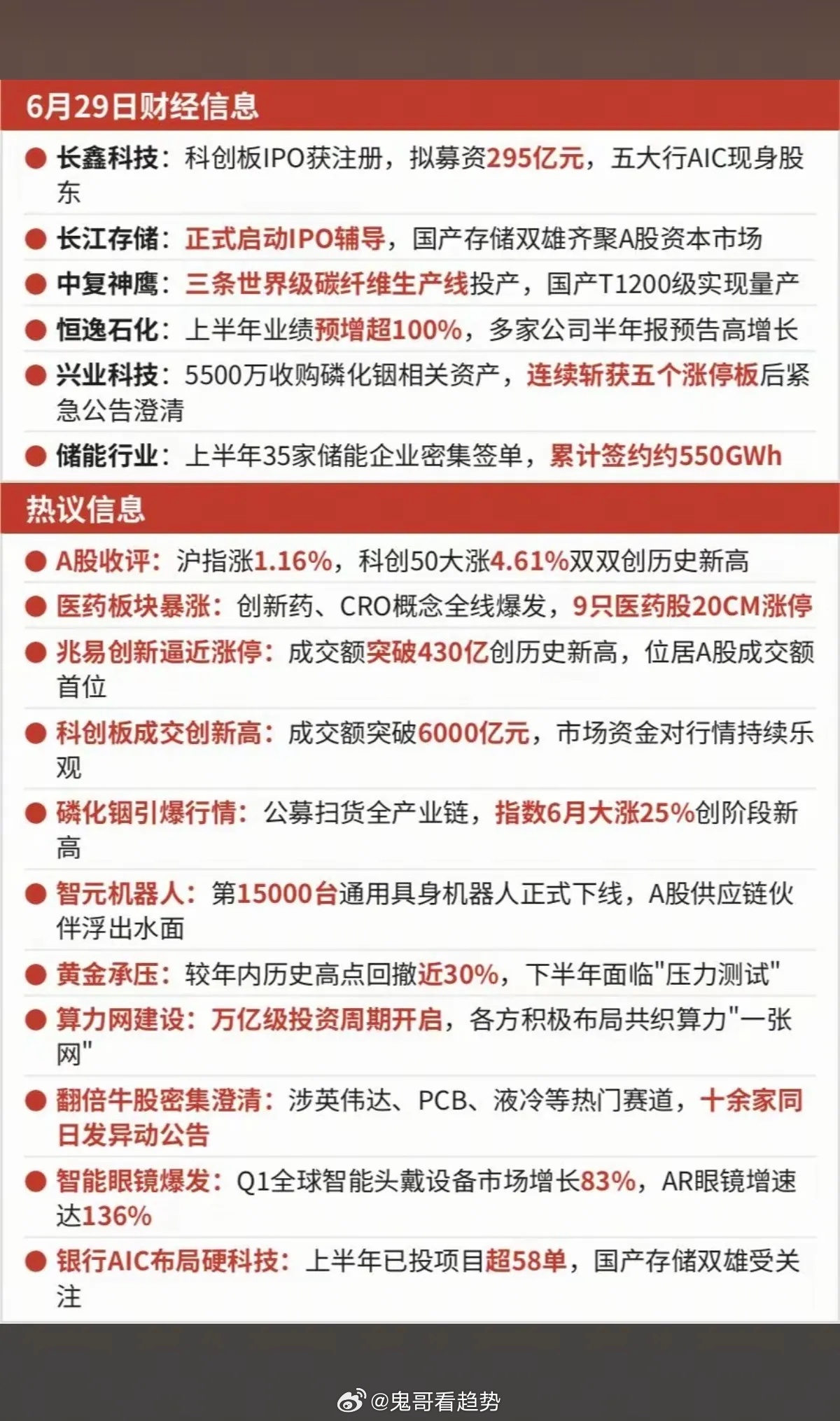 6月29日全天核心财经资讯汇总一、重点产业个股财经信息1. 长鑫科技公司科创板I