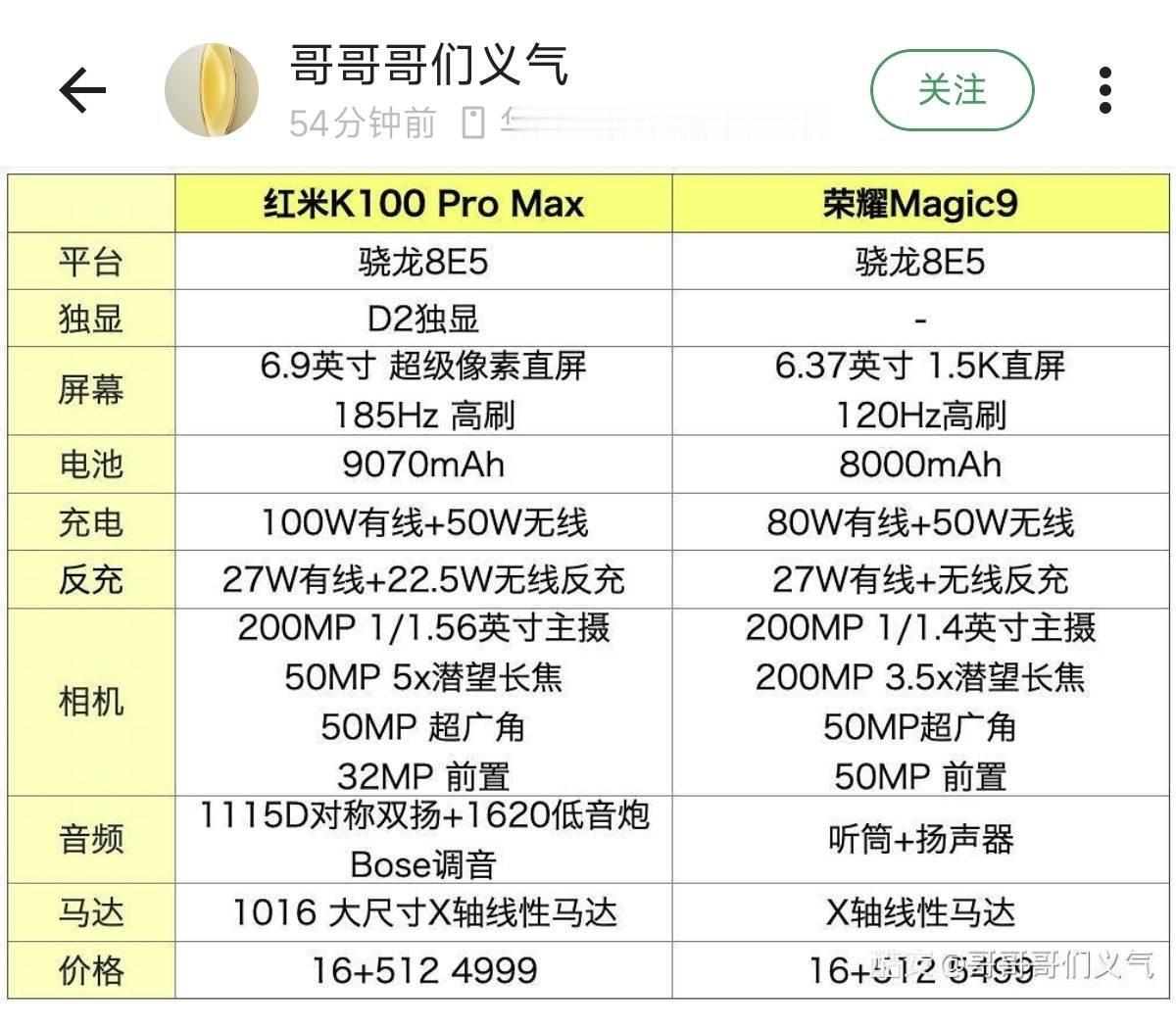 K100 Pro Max现在看是真香吧，上半年其实厂商也讲过5000左右价位的旗