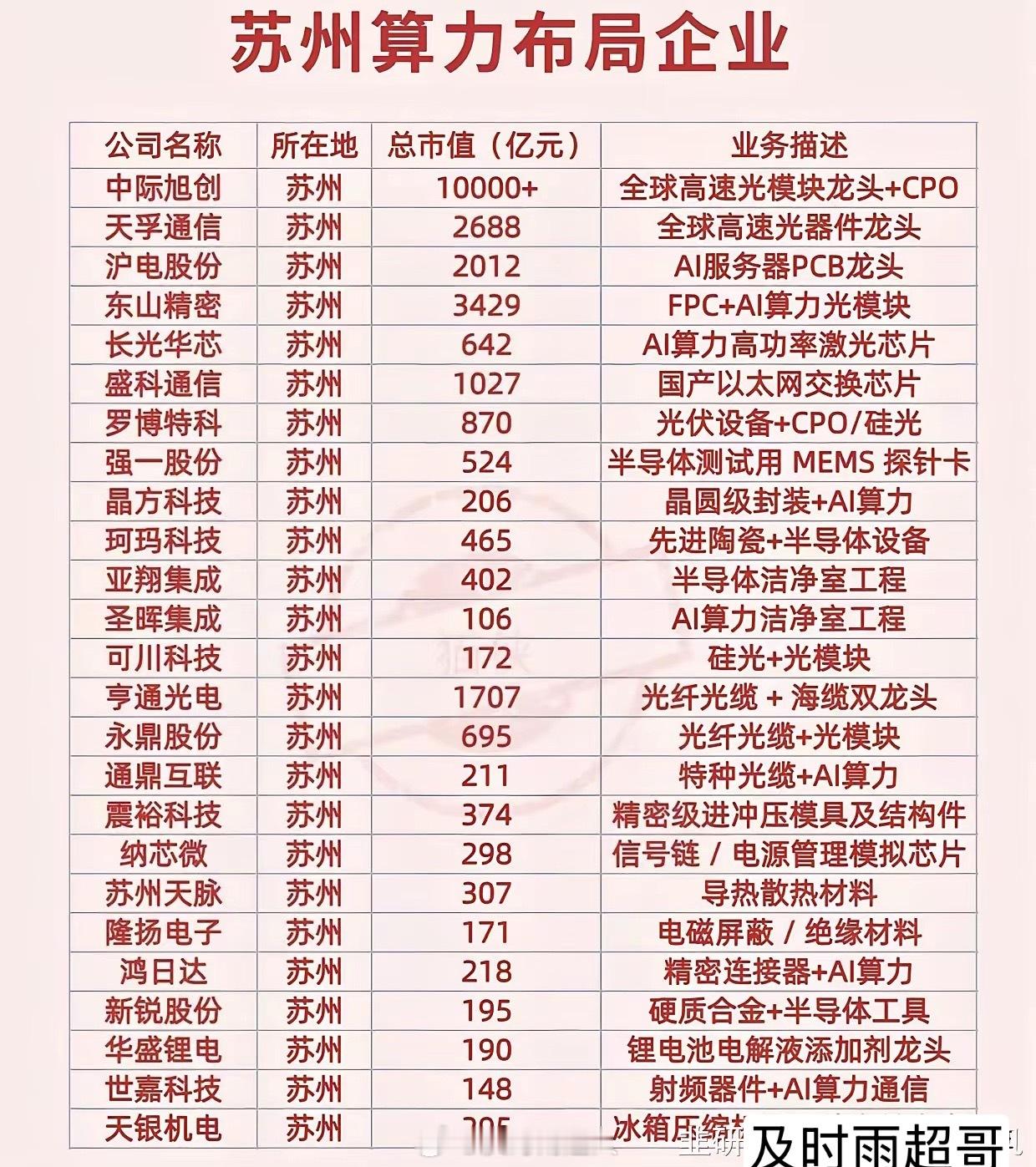周末消息催化挖掘04251、CPU涨价（综艺股份、中国长城、龙芯中科、海光信息）