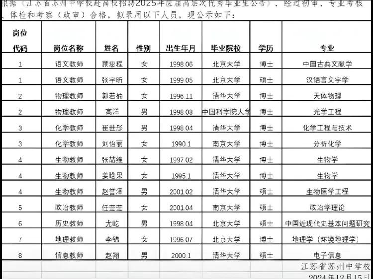扎心呀，清华北大的博士、硕士竟然去竞争中学老师的岗位了！


曾几何时，清华北大