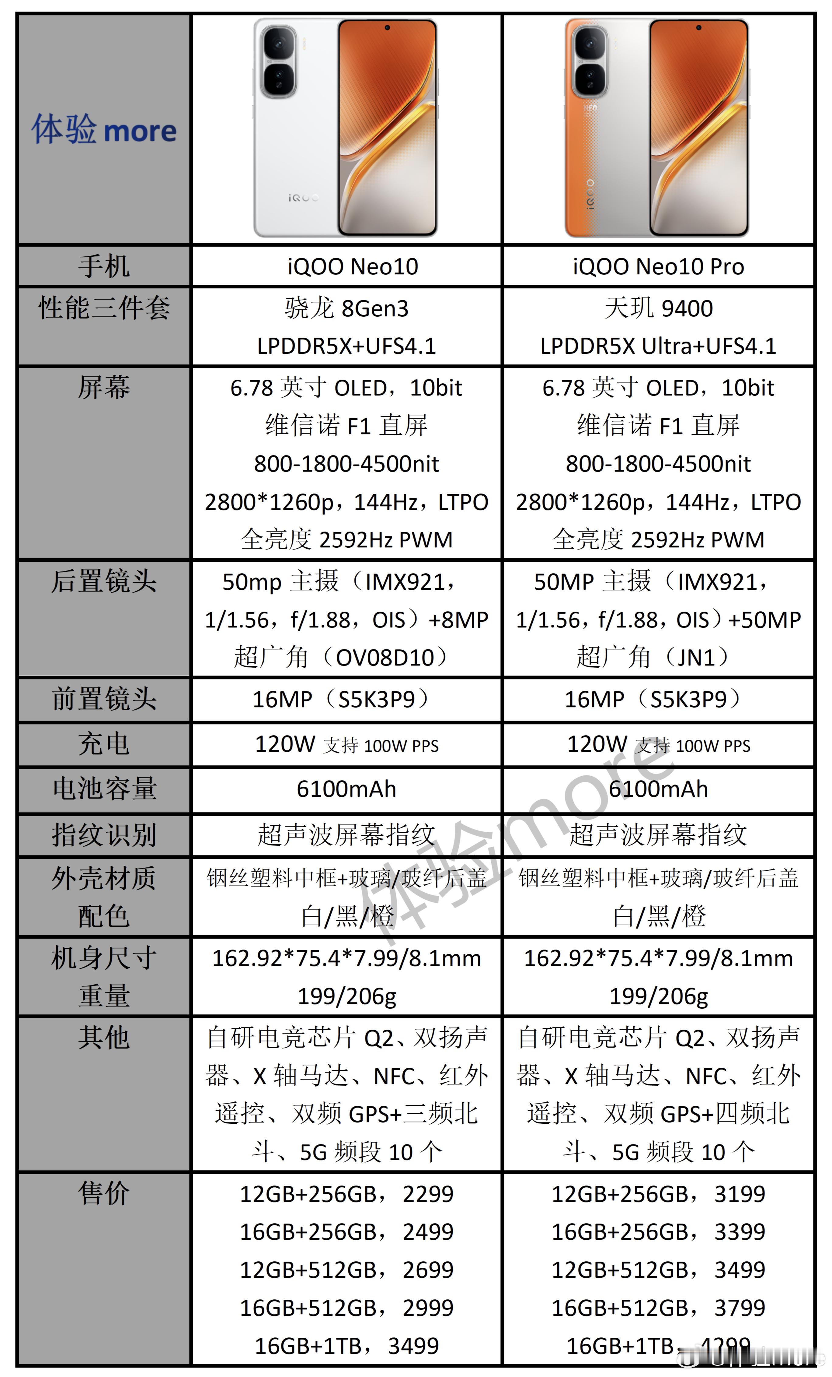 iQOO Neo10系列配置参数价格一览，全系自研电竞芯片Q2全系超声波指纹全系