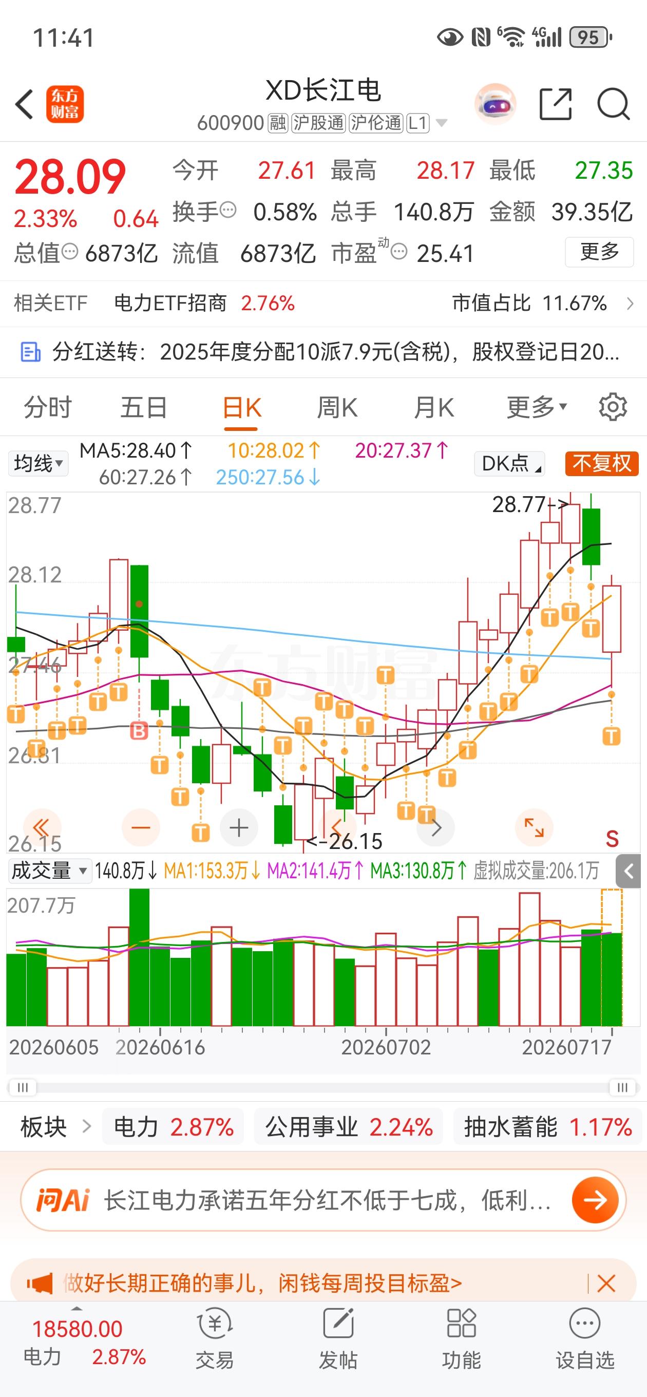 今天的长江电力，预判了所有人的预判，以为他要贴权，结果除权第一个交易日就差不多填