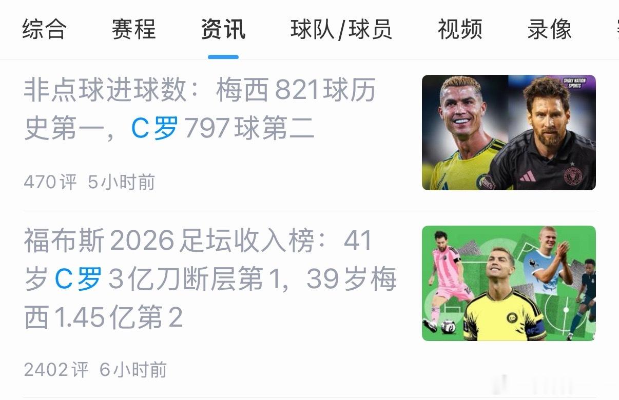 C罗[超话]  看来最近是真没大事发生这两个榜今年我看十几次了 ​​​