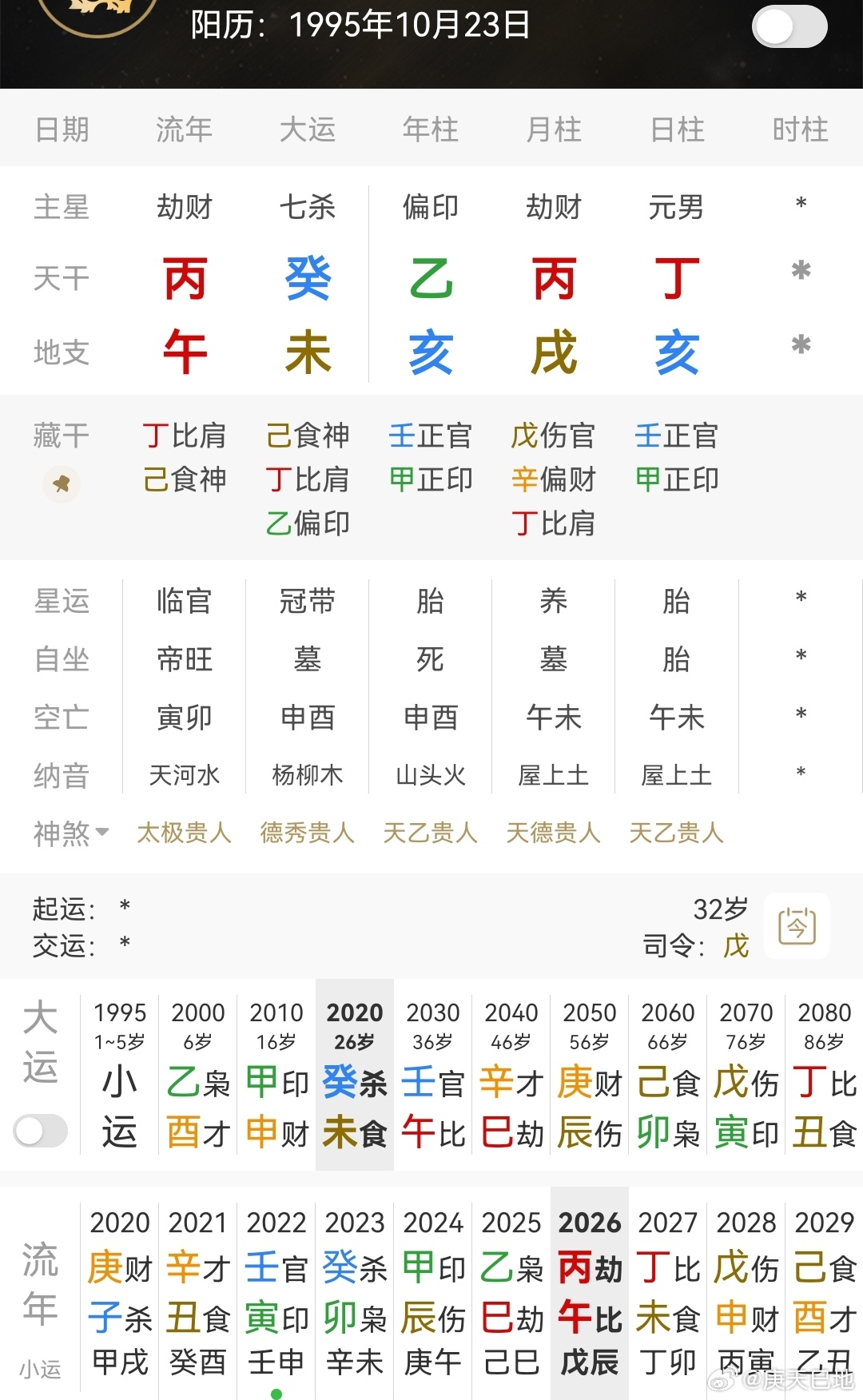 罗正 千万存款从八字来看，除非时柱有金水，不然这八字2024甲辰～2027丁未都