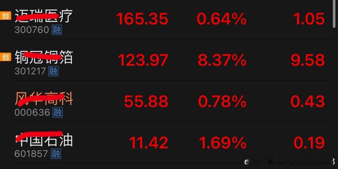 8‑31今日战绩，最后来个反转。吃上了吗家人们。没吃上的点击加入，每天准时发送。