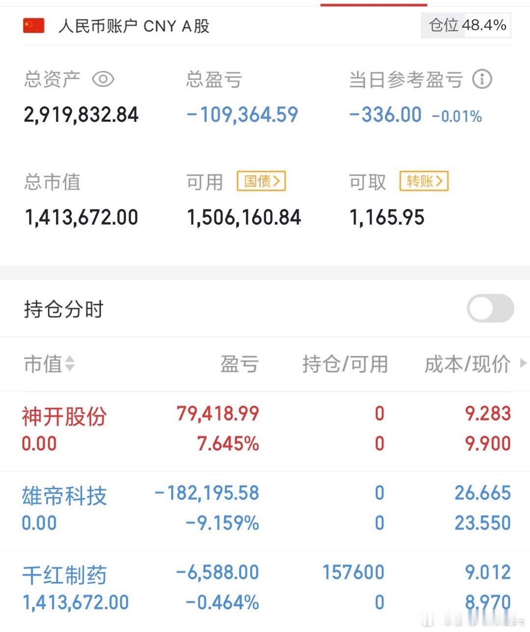 大家中午好，今天是星期三，开盘三大指数上升，跟莎莎预期的一样，可惜的是莎莎昨天头
