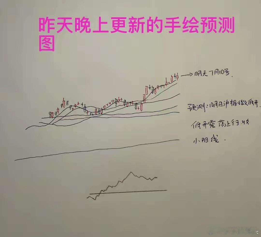 收评： A股午后再度冲高回落，阶段调整要开始了吗？莎莎给自己打了80分，你们觉得