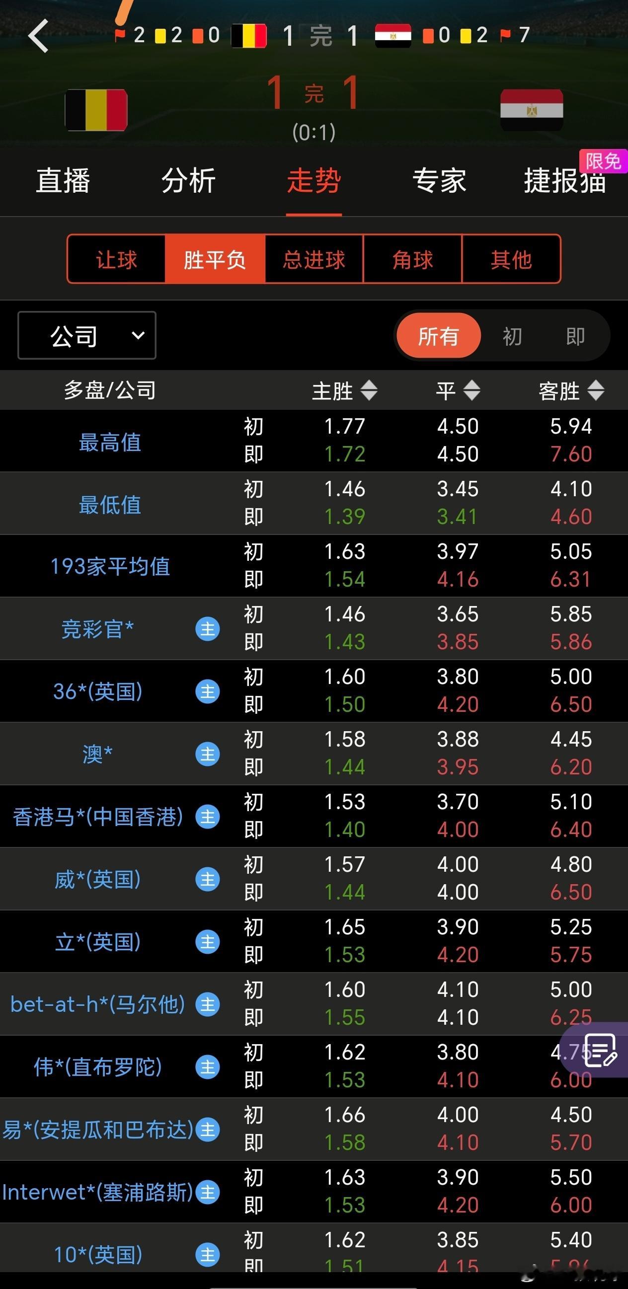 如果一直跟踪我微博的，这两场冷门你们都应该能抓住！当然了，你必须得看到临场这个数