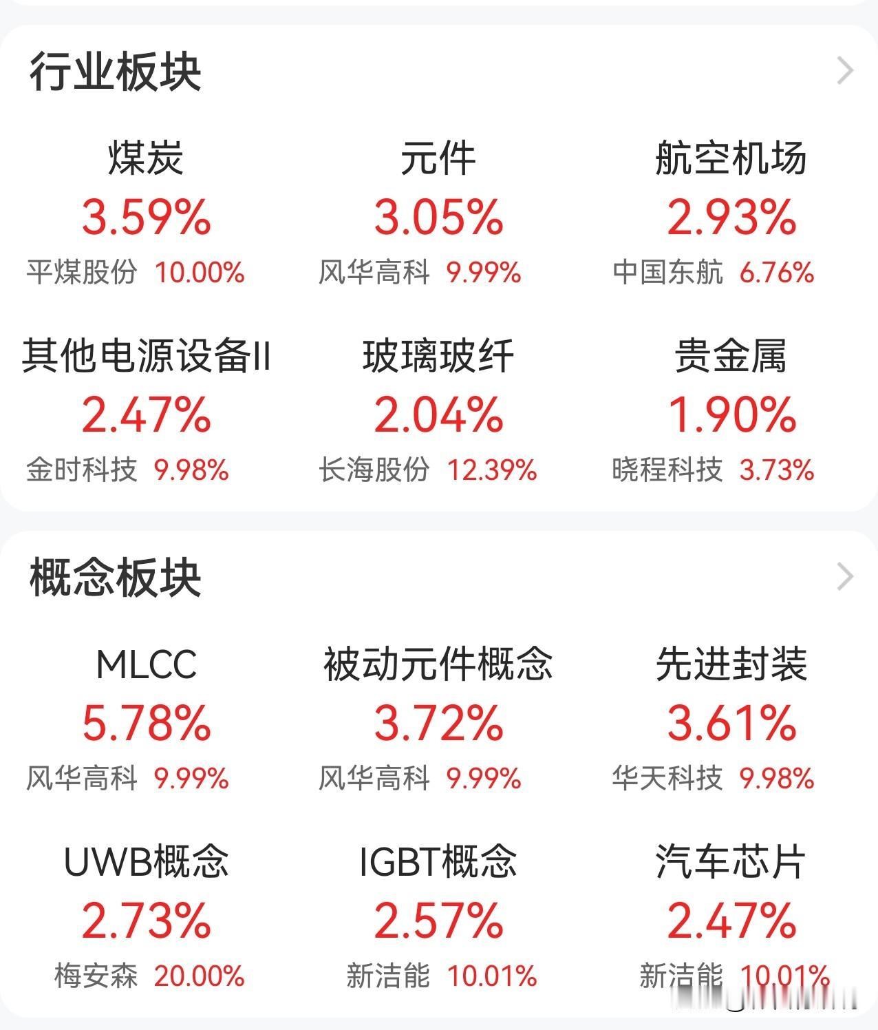 5.25，新的一周开始，A股又是硬科技的天下，MLCC、元件受AI产业链高景气度
