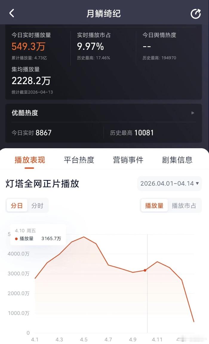 小四的剧也就这样了，正经导演都知道剧情为主，镜头是为了隐喻剧情，灯光也为了烘托剧