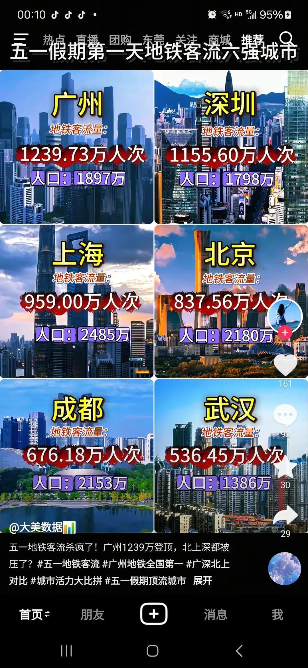 五一假期接近尾声，即将迎来精彩回家，不知道这些人出门玩得开心没有？
每逢黄金周，