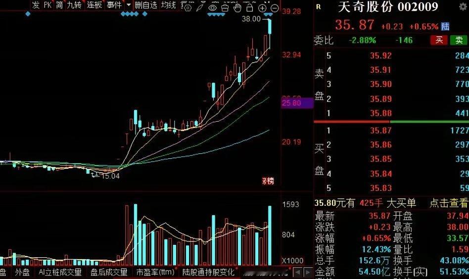 2月24日晚间五大人气股，值得关注，快来看看有没有你的票？实事求是，不做推荐：东