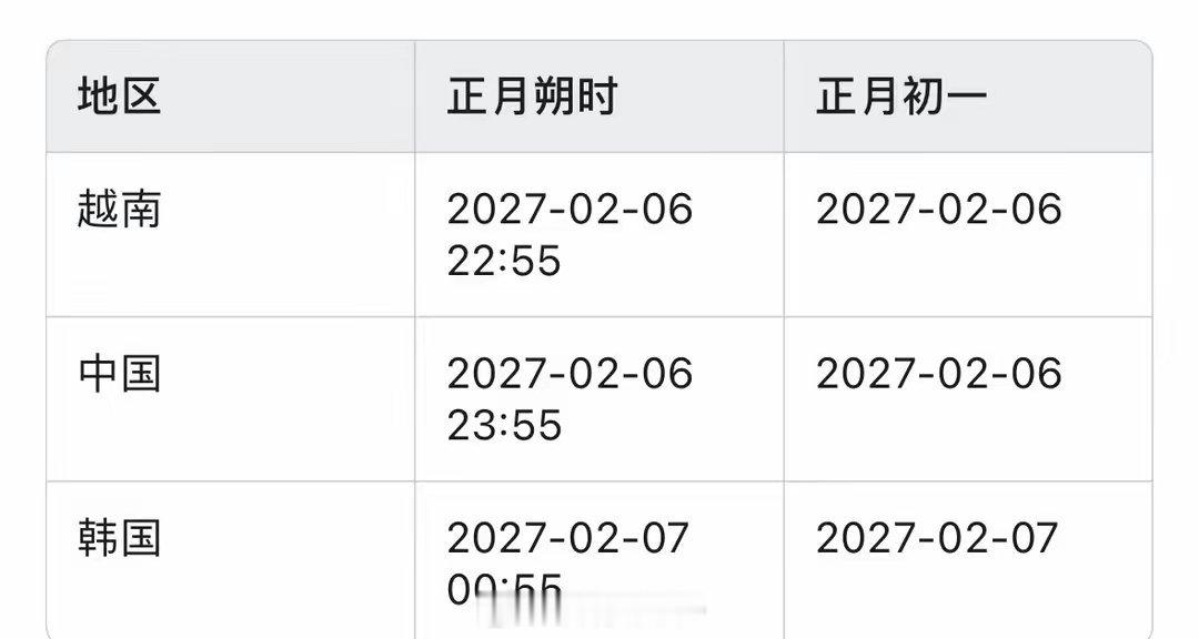 明年韩国的正月跟中国不是一天看看韩国人会不会继续跟中国人竞争chinese ne