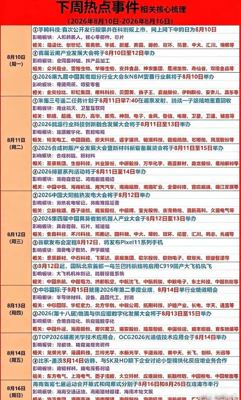 8.10～8.16下周：财经热点事件！1.人形机器人2.商业航天，卫星互联网3.