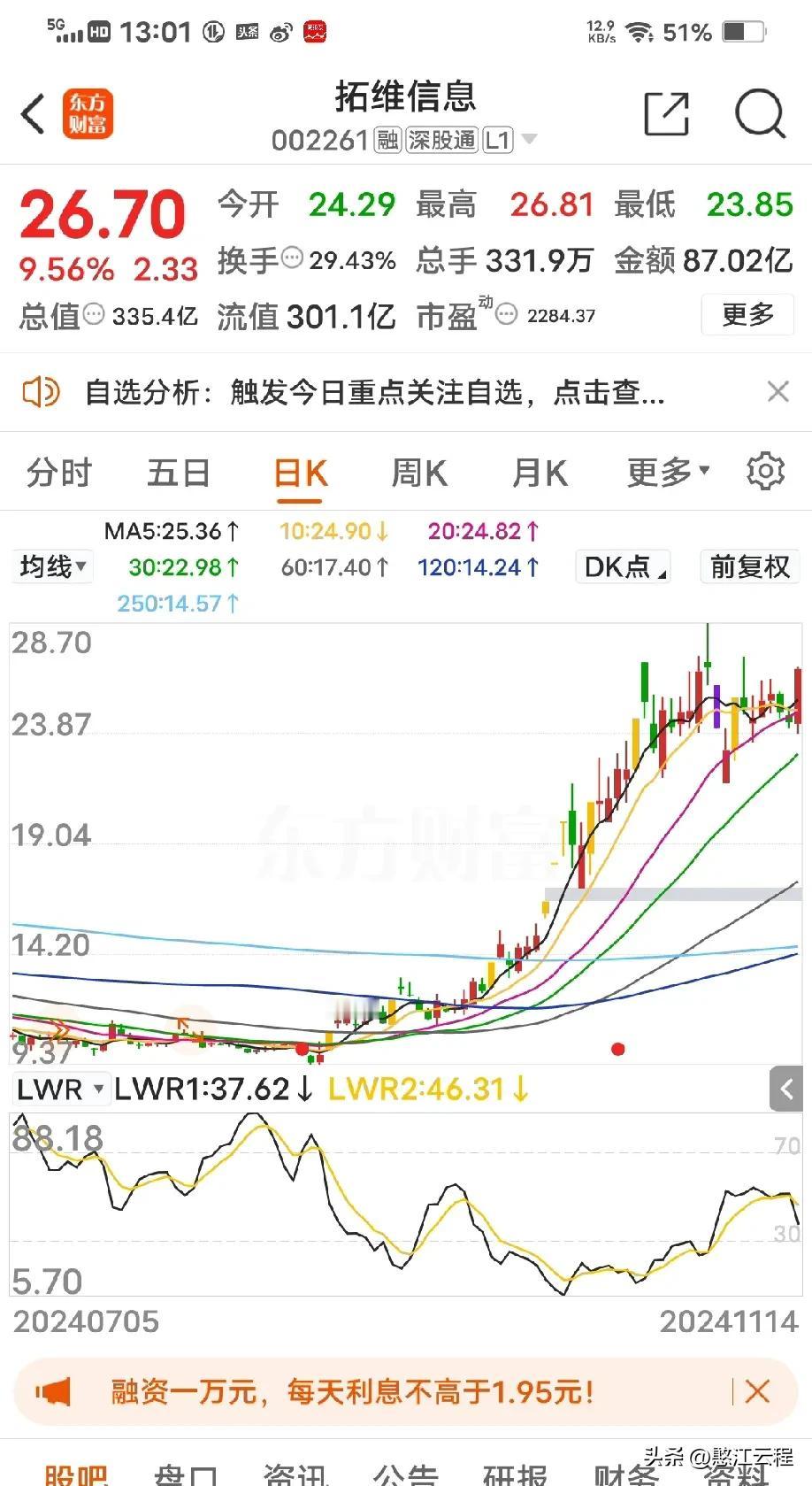 废话少说，看好中国股市的就加仓，低吸科技股好机会。不看好的走开，你去买美股，市场