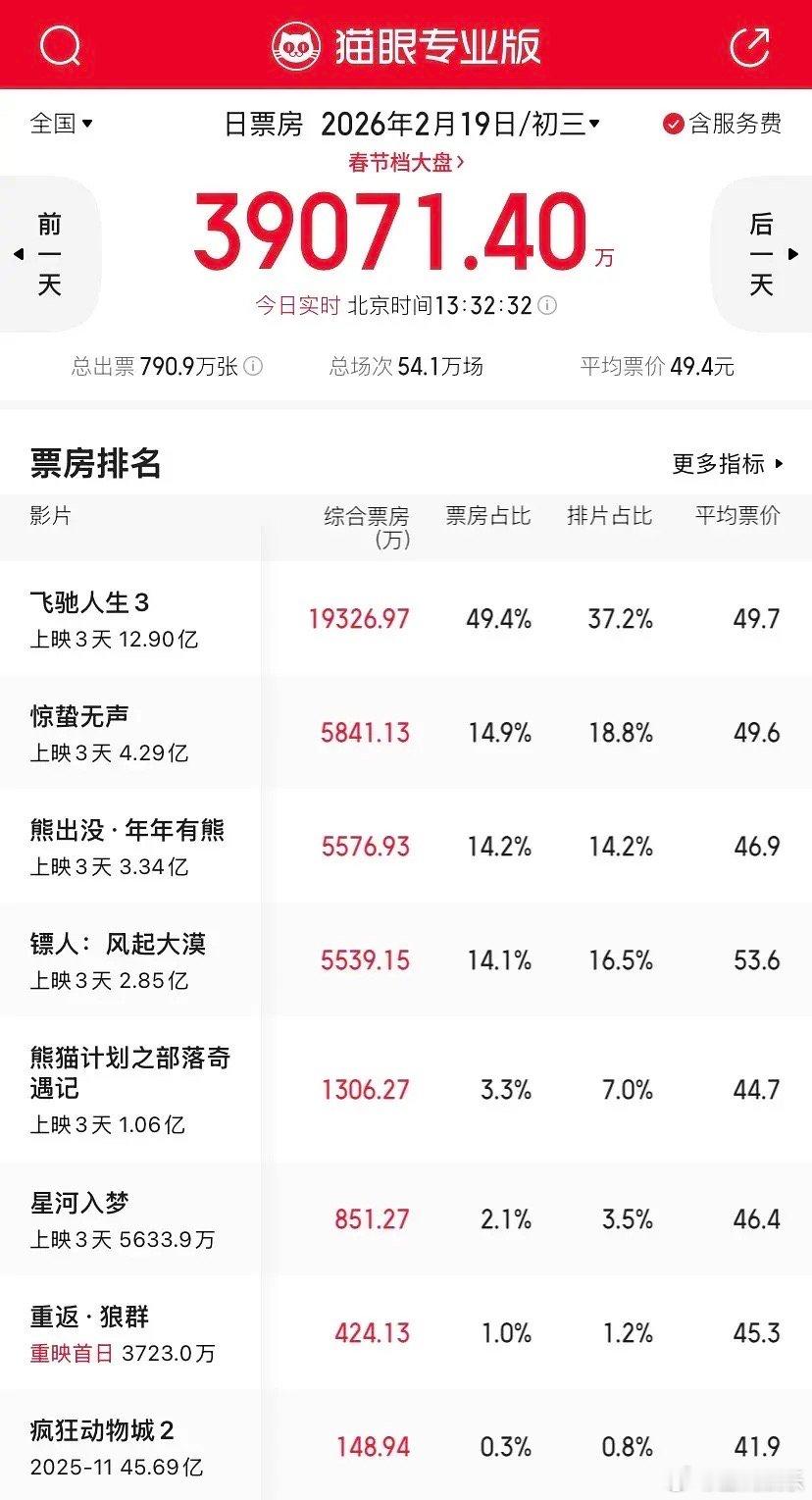 飞驰人生是真实的还是虚假的数据 