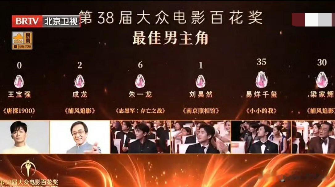 王宝强没去百花奖属实是躲过一场大型社死现场，首次入围却拿到尴尬的0票。闯荡演艺圈